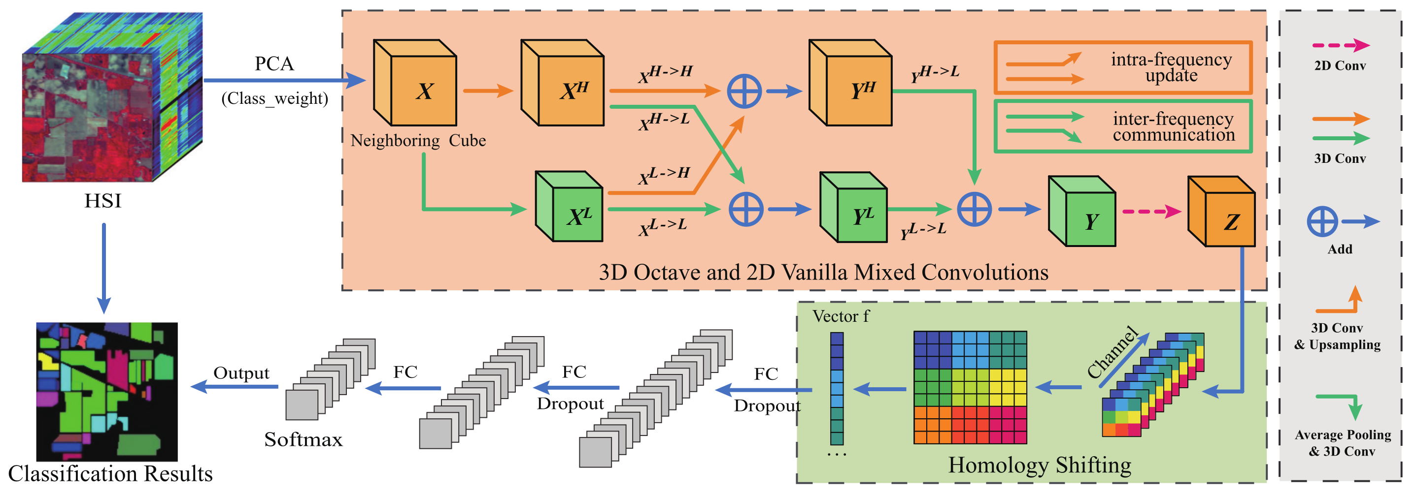 Remotesensing 13 04407 g001