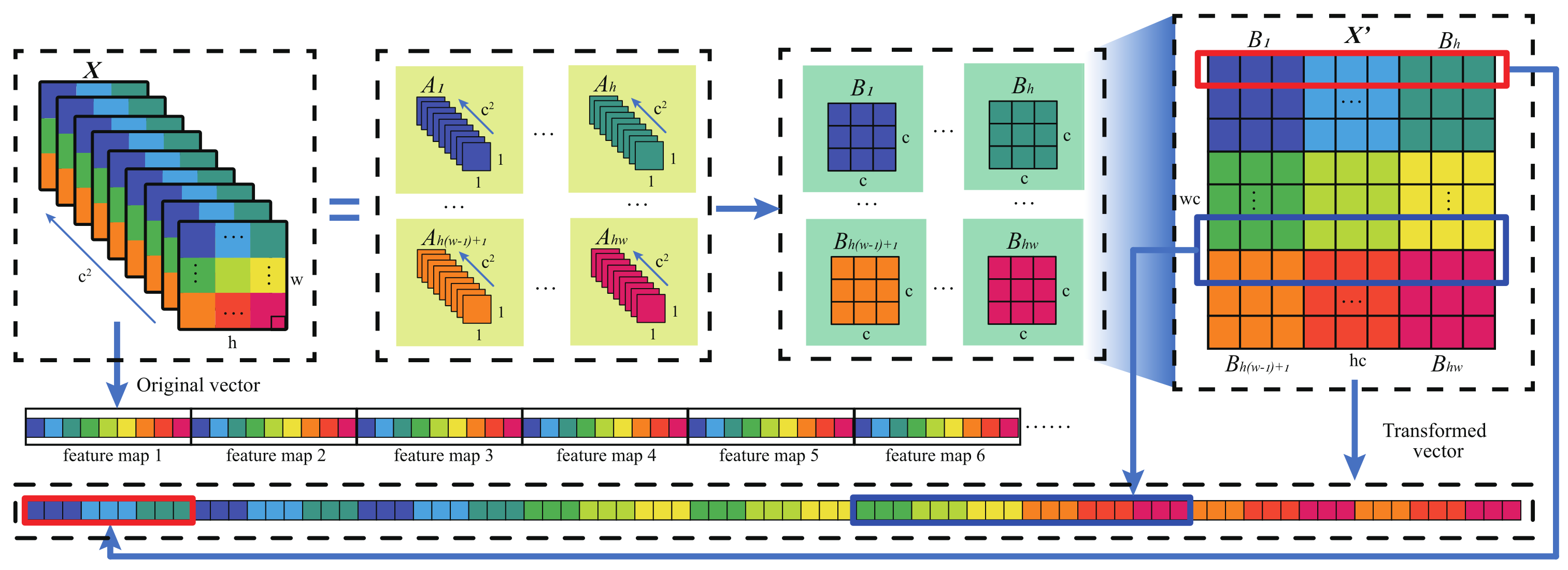 Remotesensing 13 04407 g002