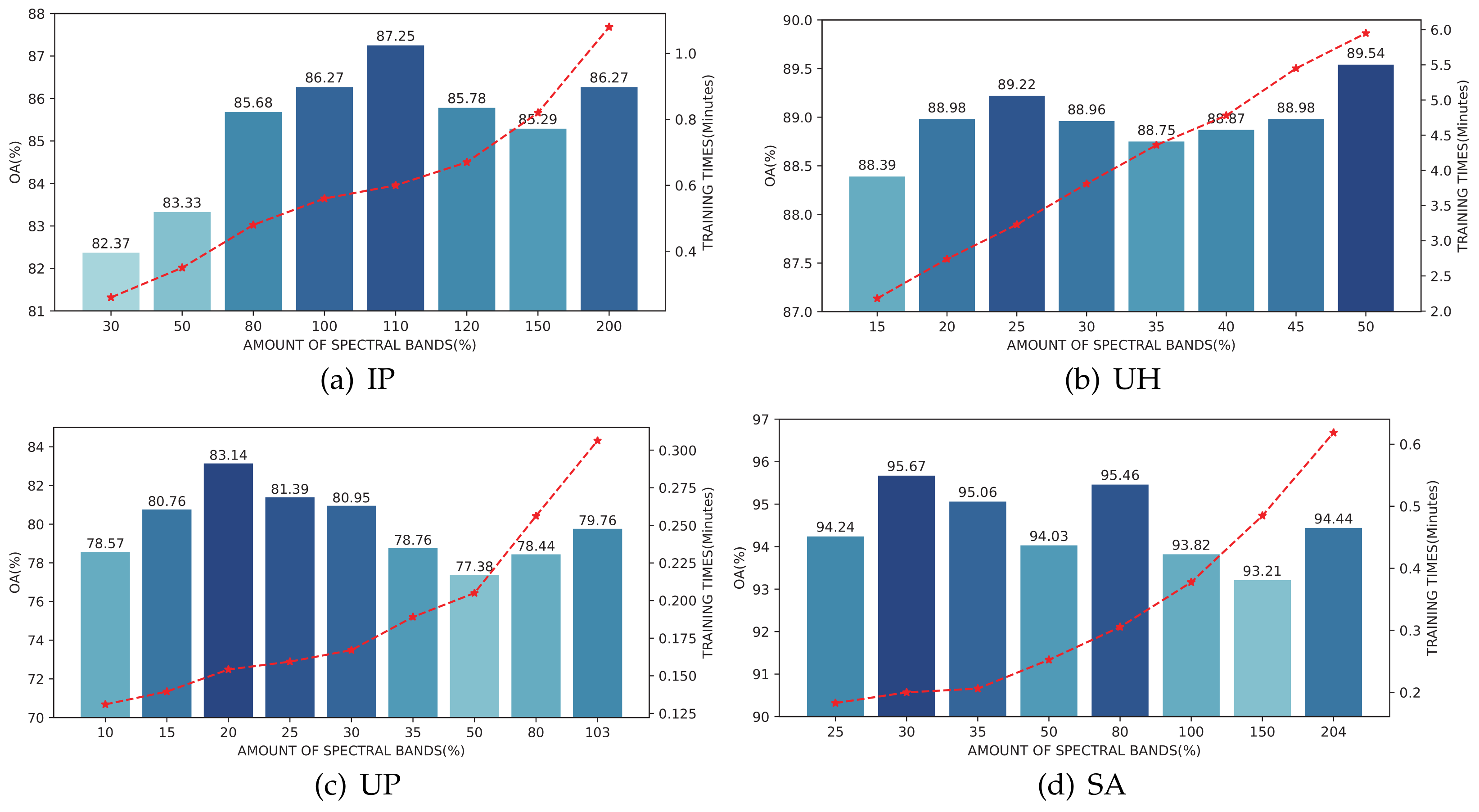 Remotesensing 13 04407 g003