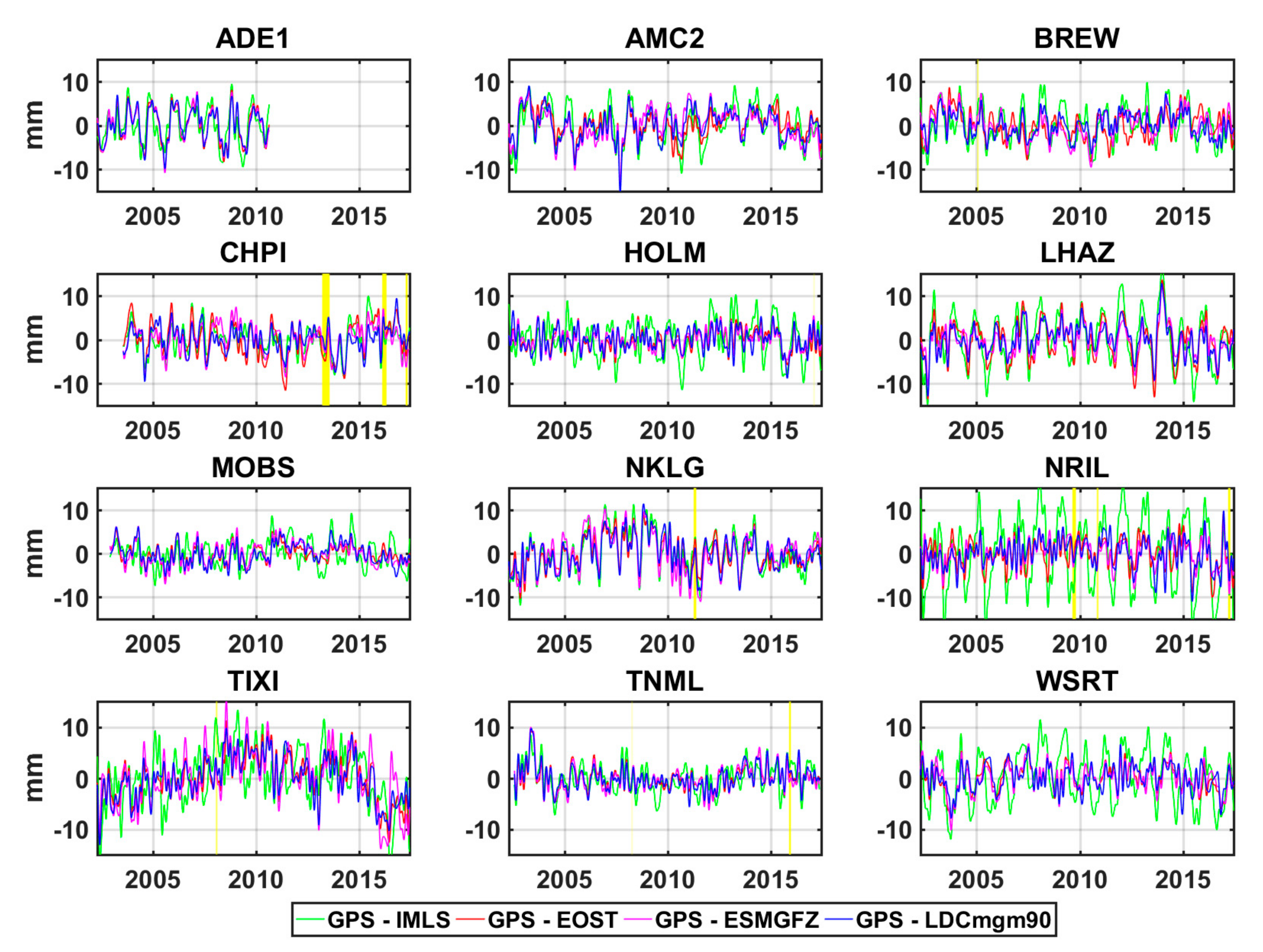 Remotesensing 13 04408 g006
