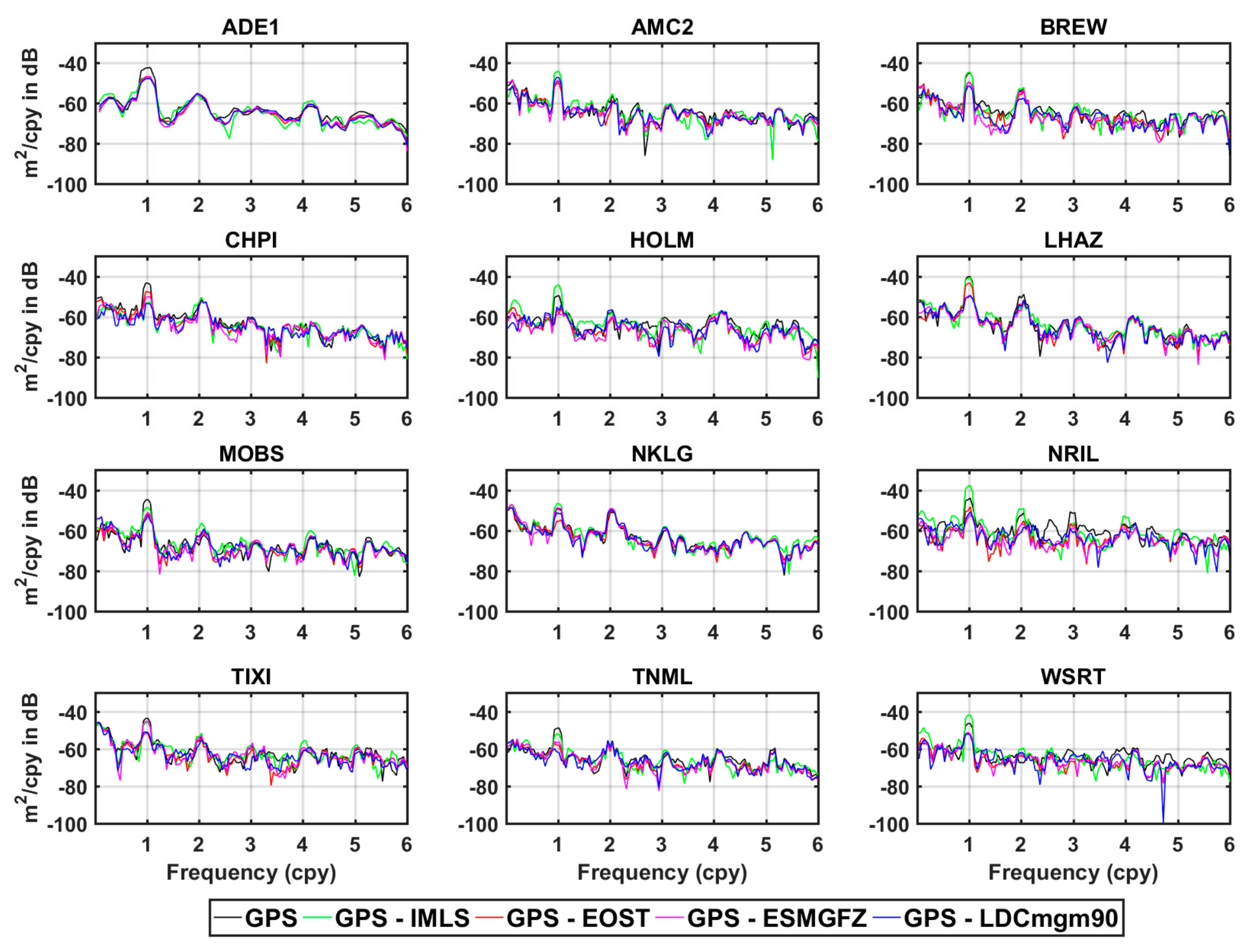 Remotesensing 13 04408 g007