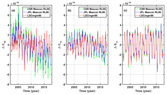 Remotesensing 13 04408 g0a1 550