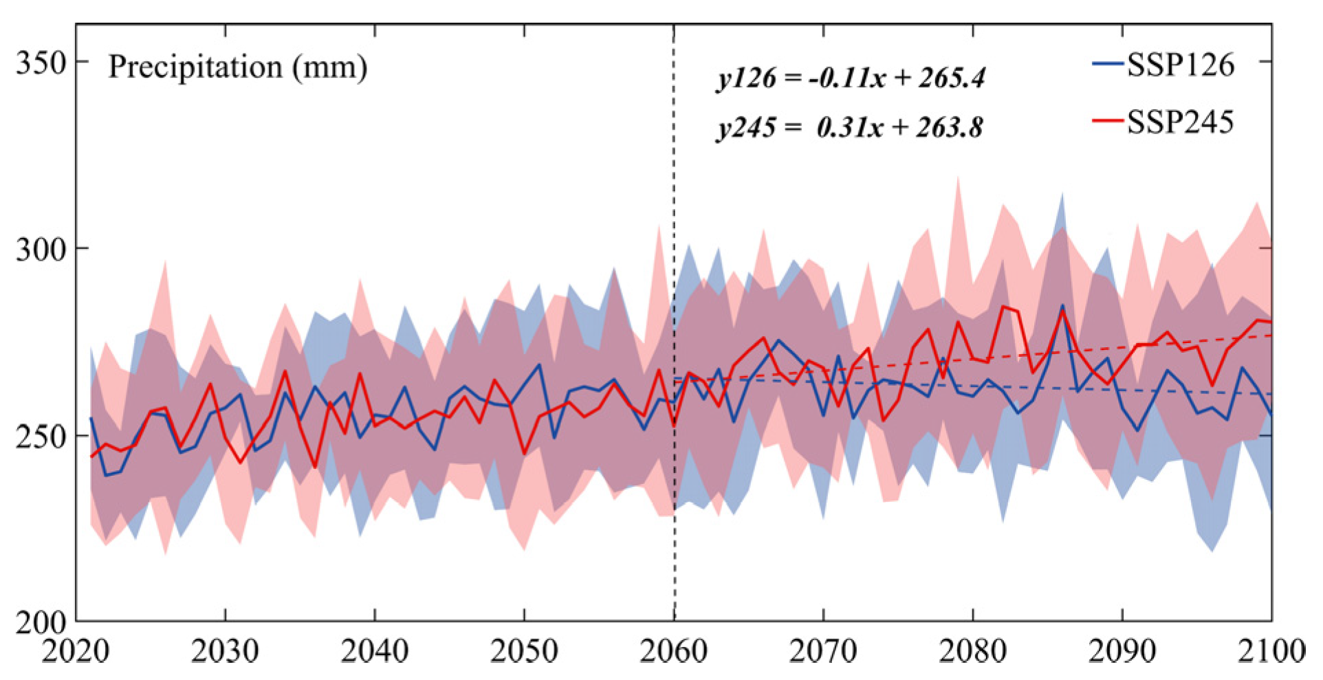 Remotesensing 13 04409 g008