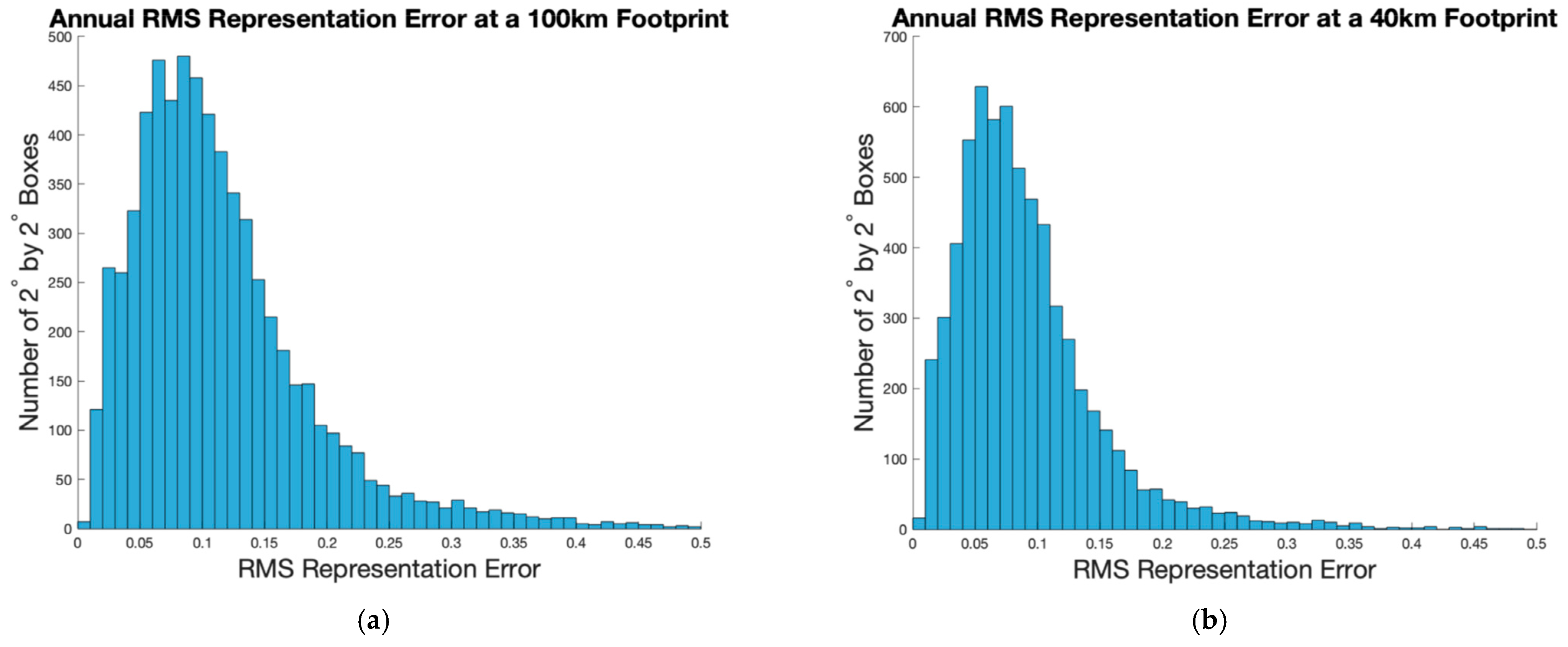 Remotesensing 13 04410 g009