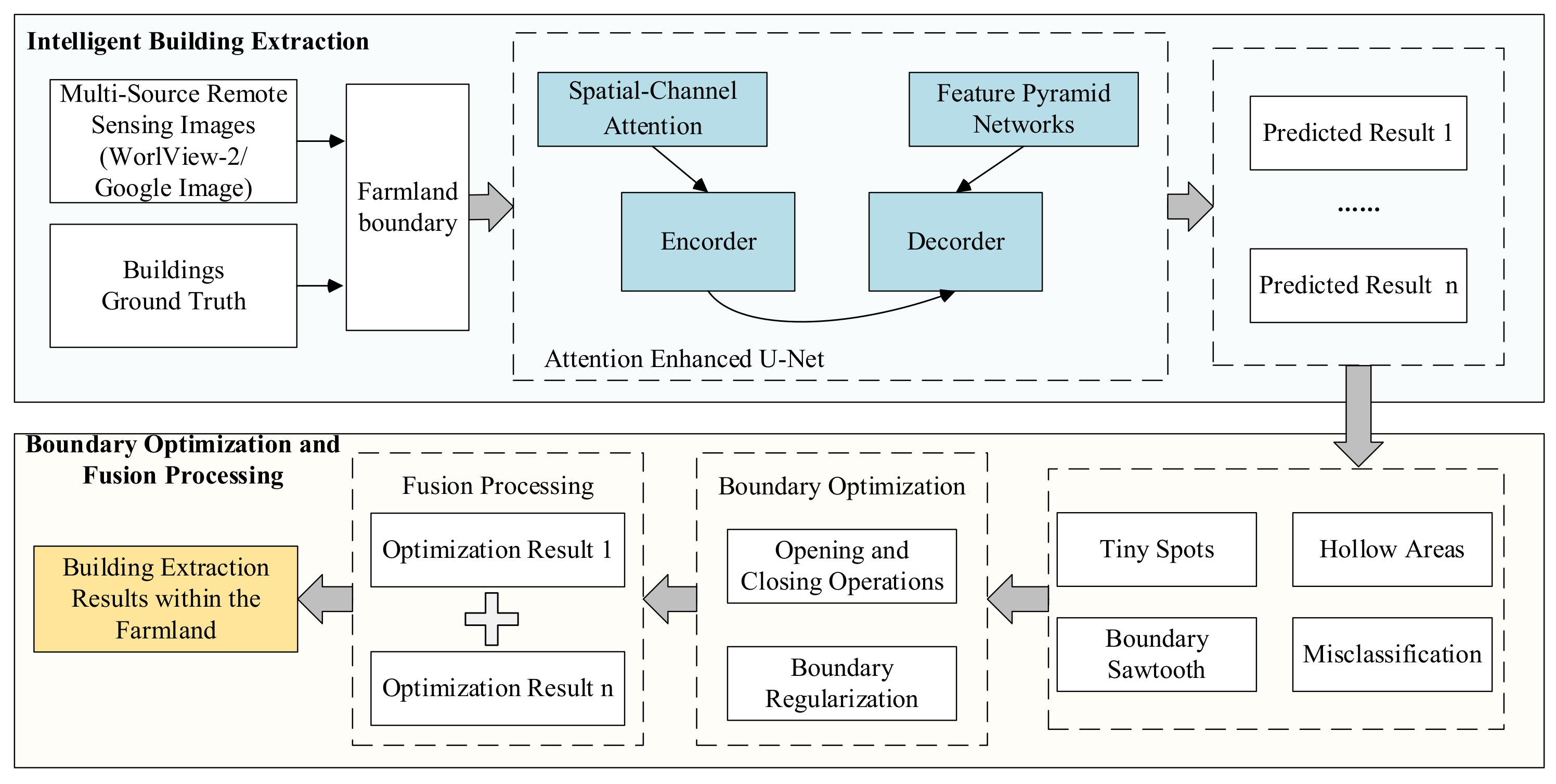 Remotesensing 13 04411 g001
