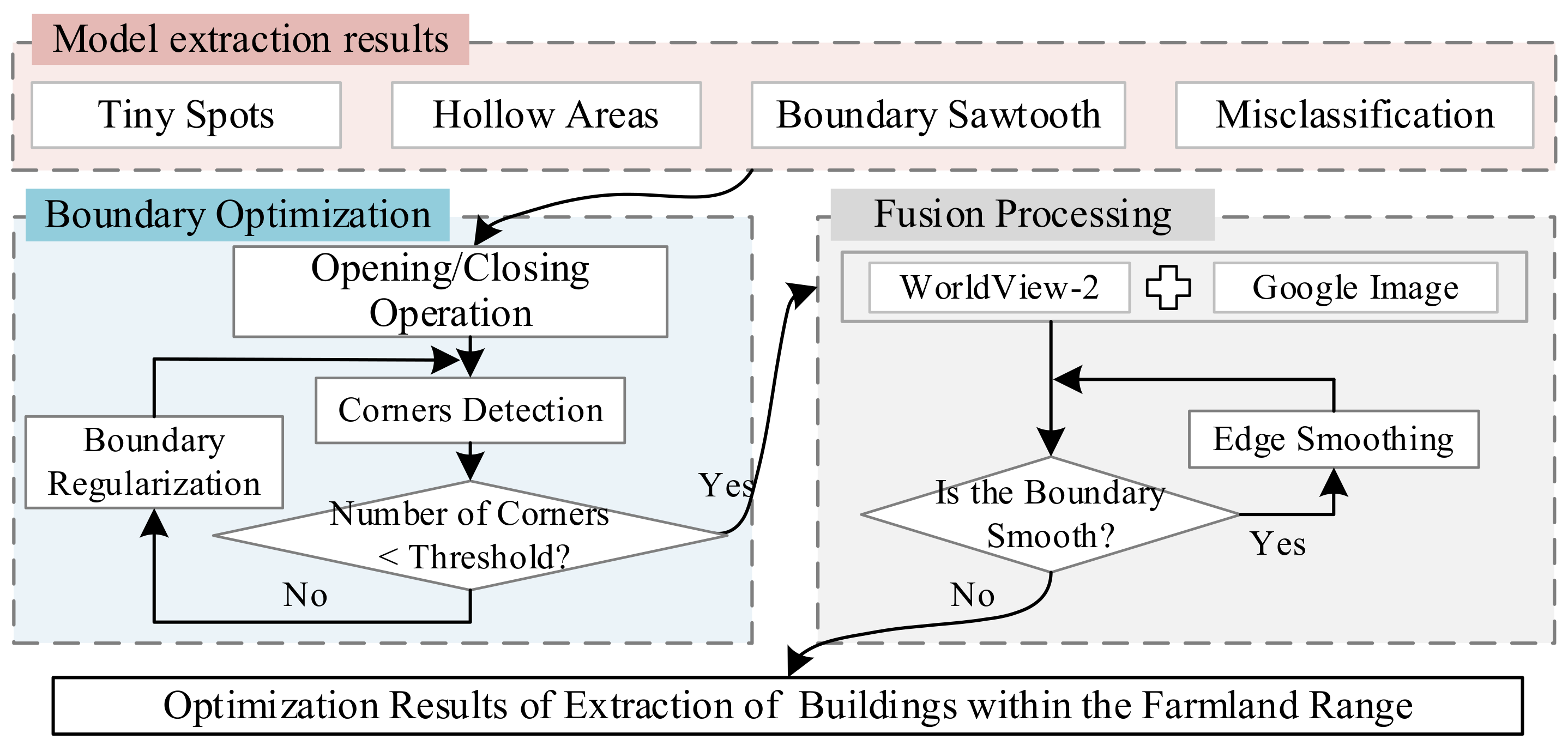 Remotesensing 13 04411 g006