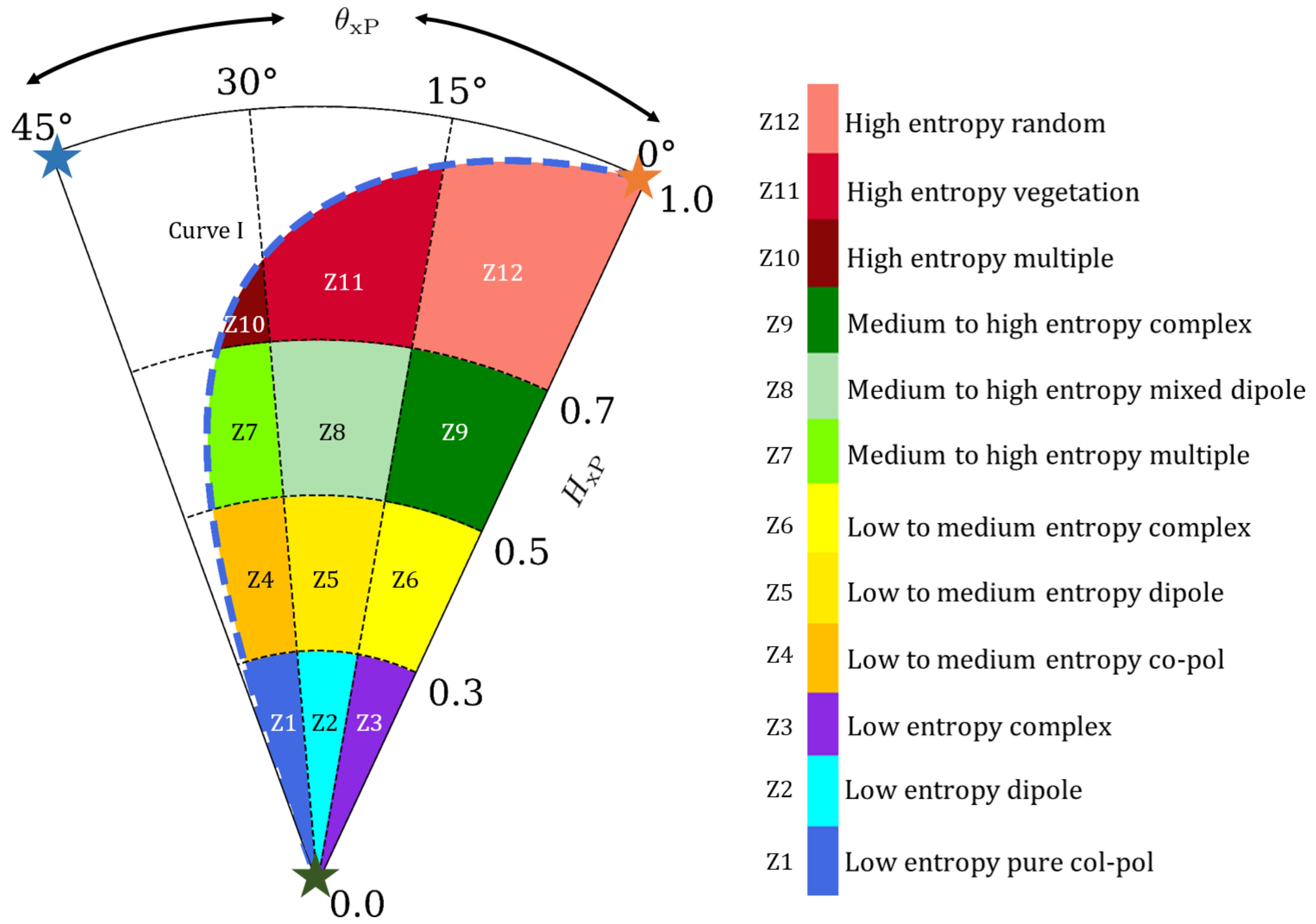 Remotesensing 13 04412 g005