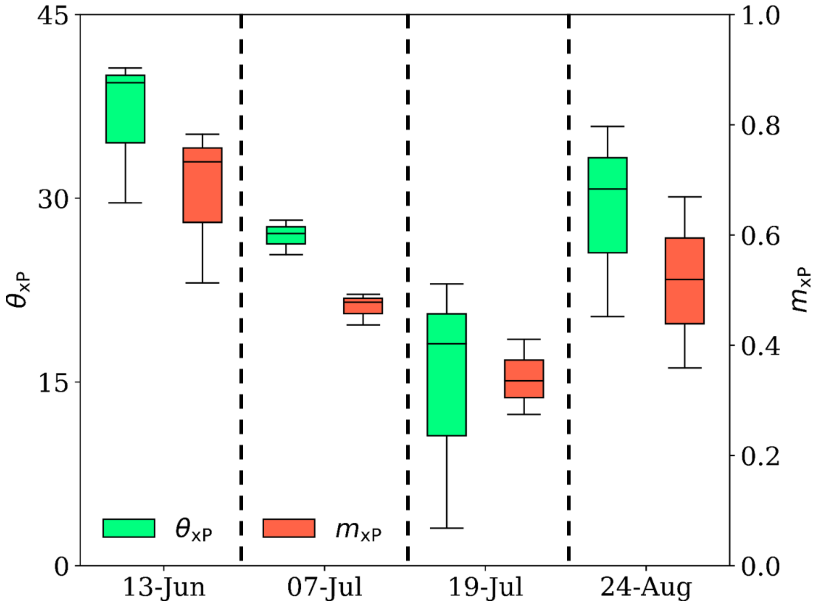 Remotesensing 13 04412 g010