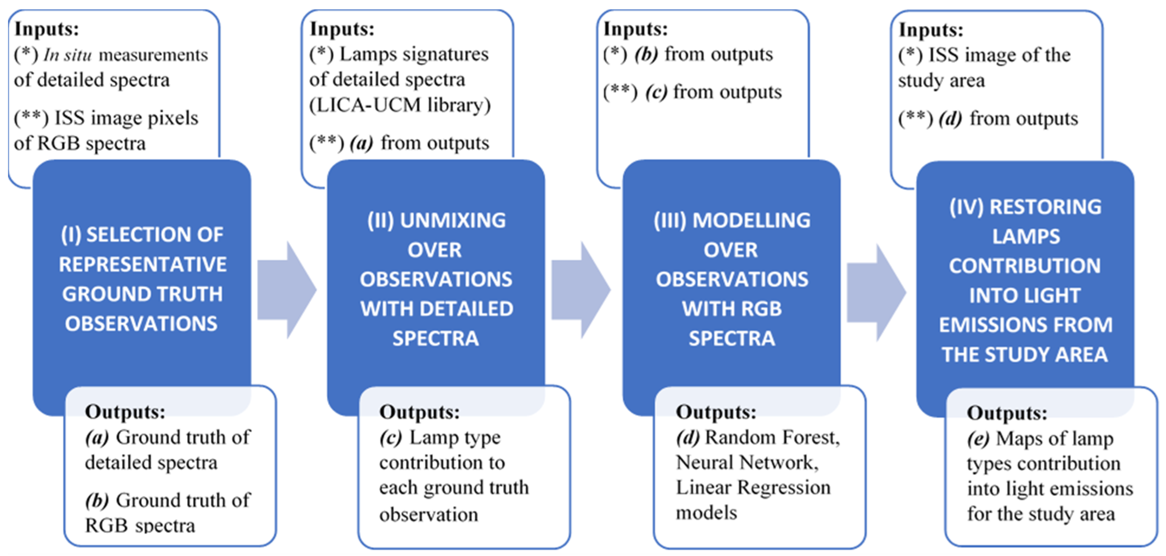 Remotesensing 13 04413 g001