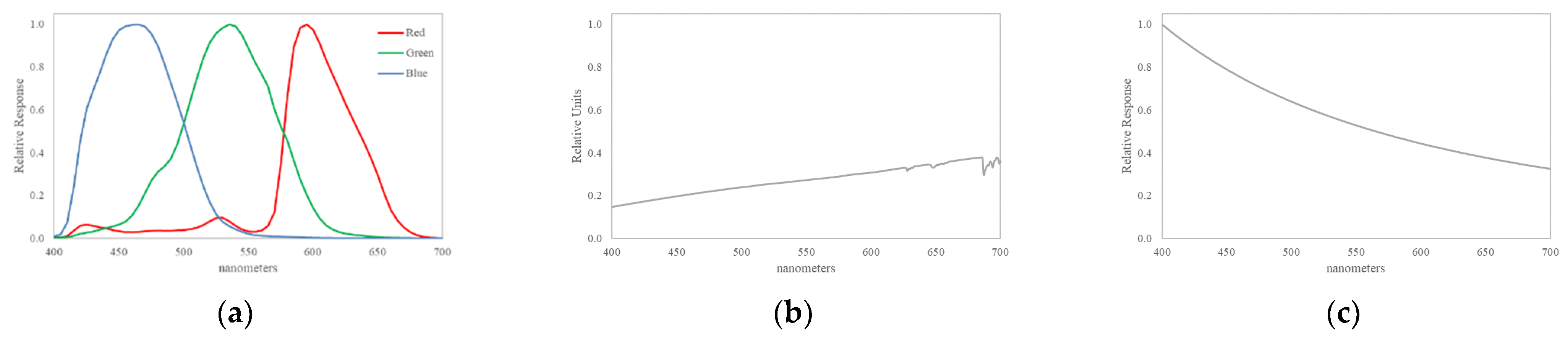 Remotesensing 13 04413 g003