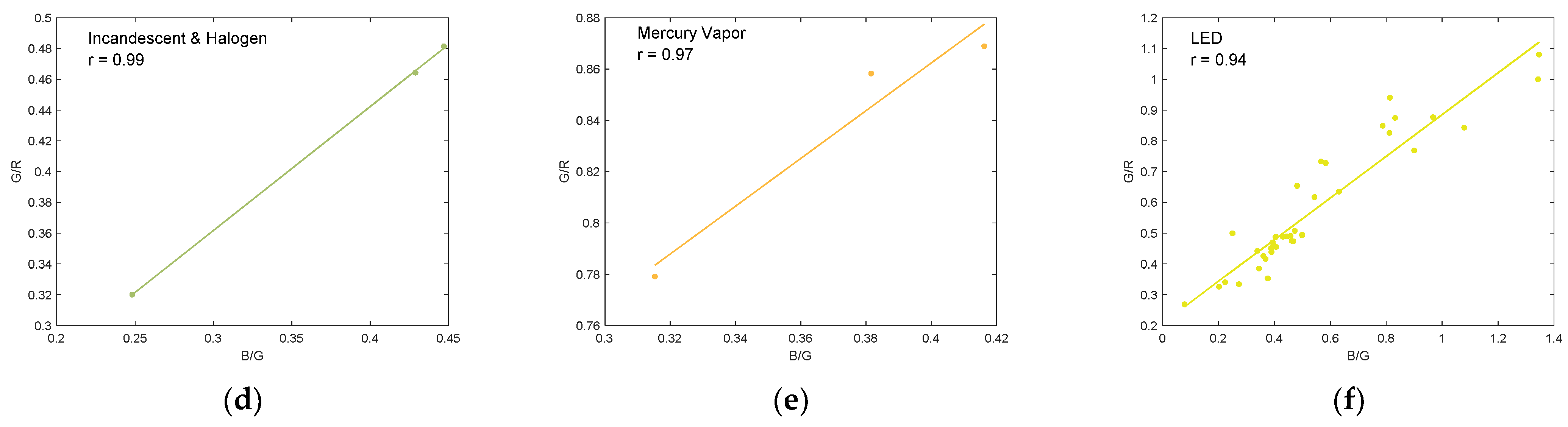 Remotesensing 13 04413 g005b