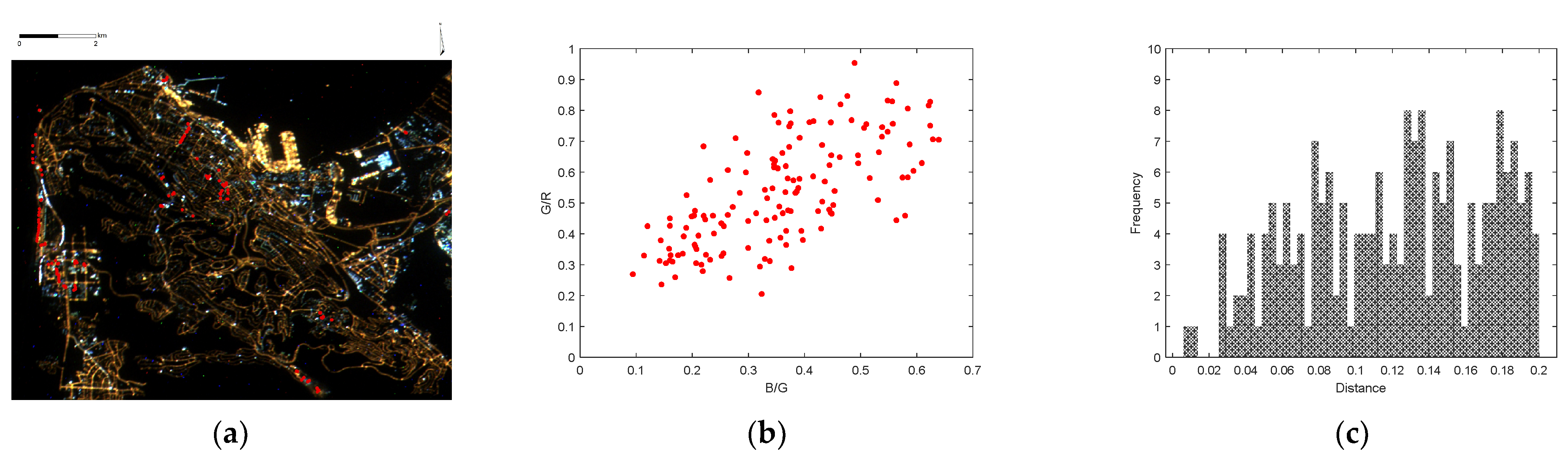 Remotesensing 13 04413 g006