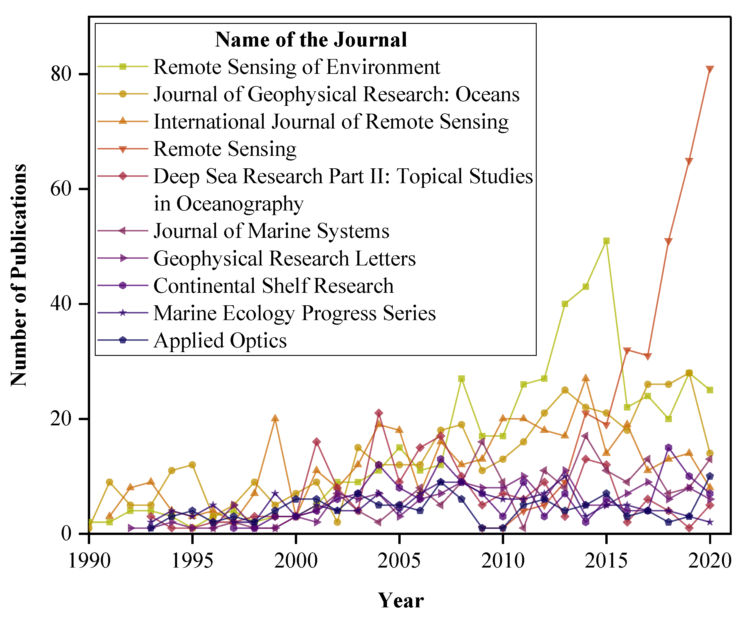 Remotesensing 13 04414 g002