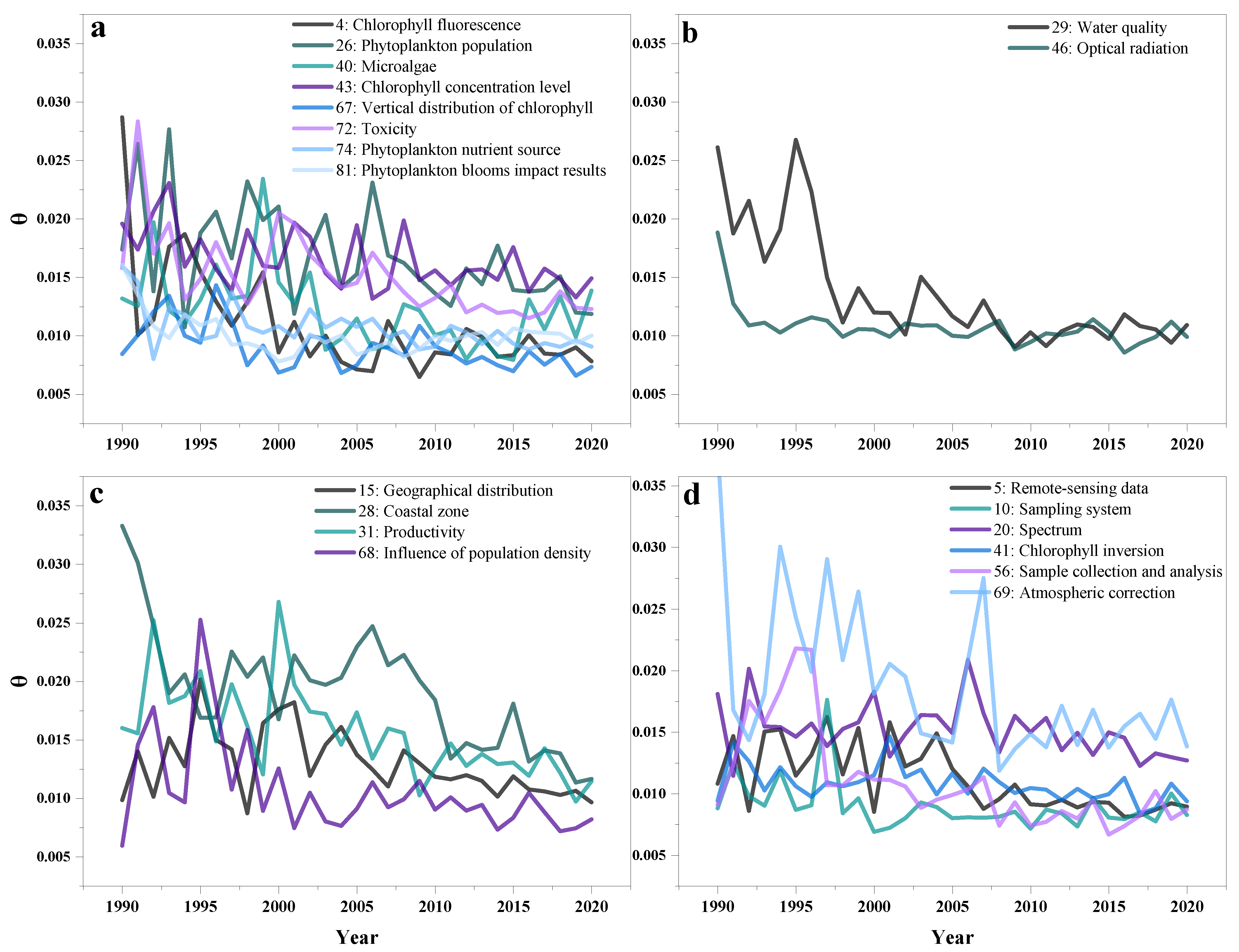 Remotesensing 13 04414 g007
