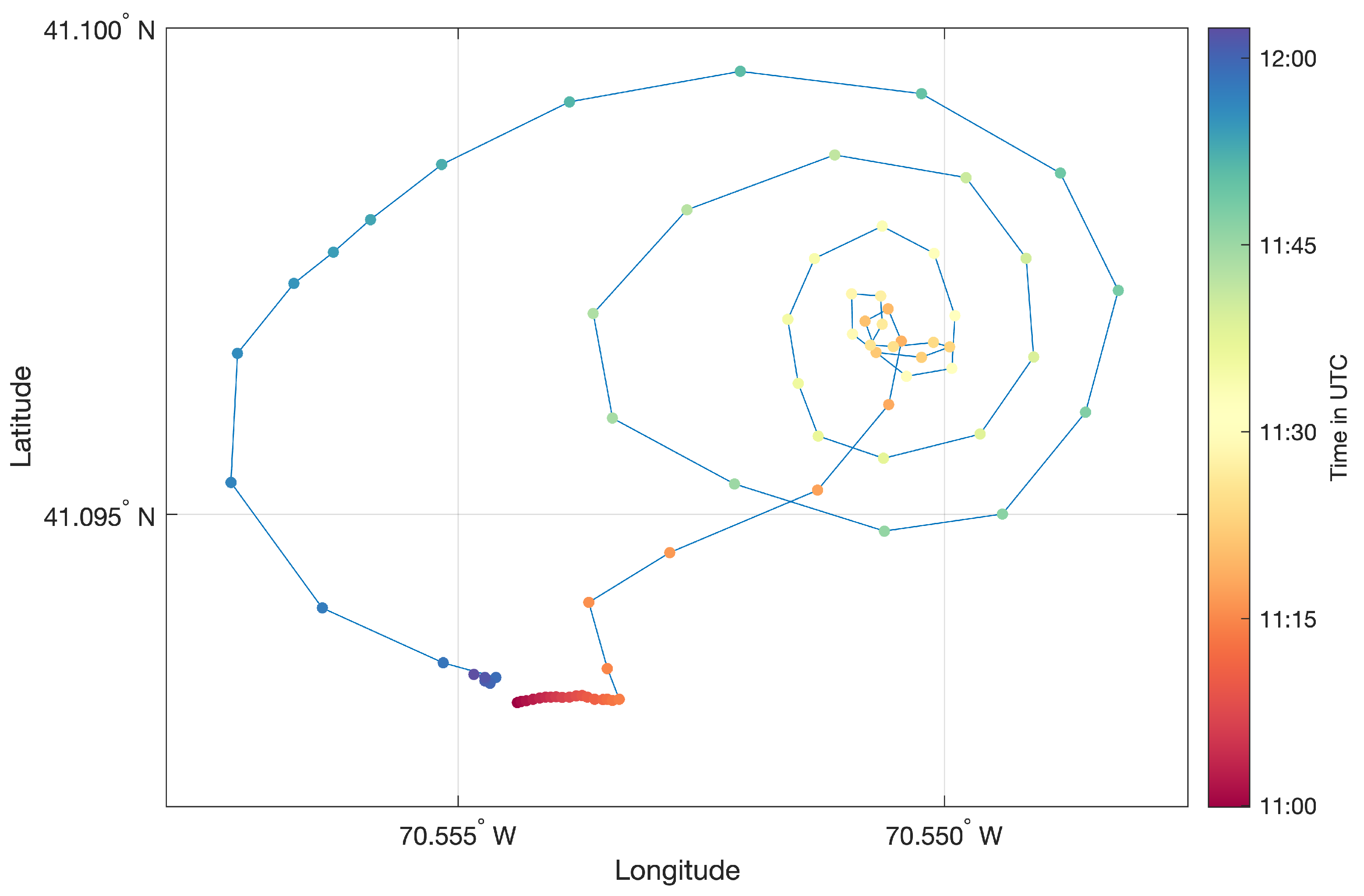 Remotesensing 13 04415 g002