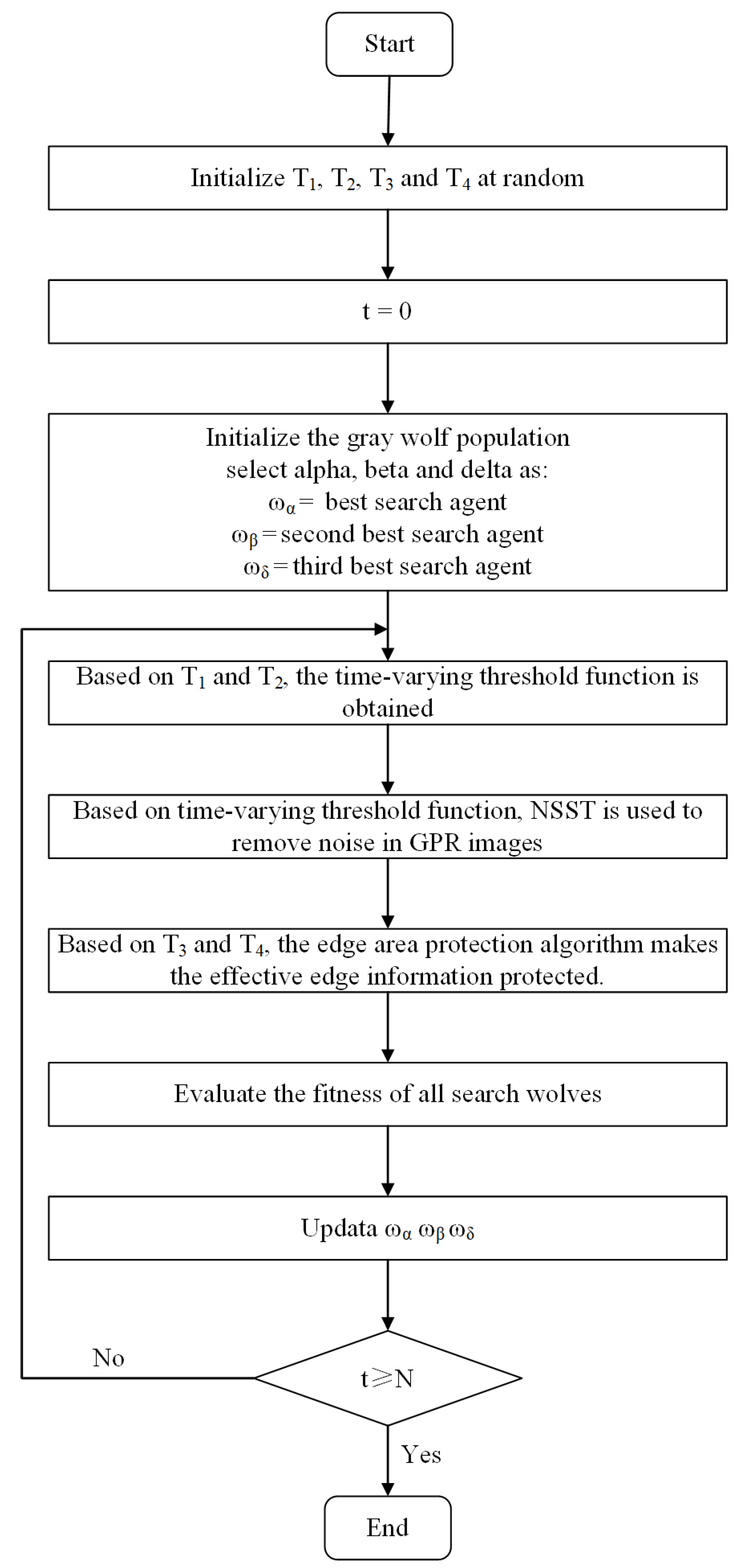 Remotesensing 13 04416 g004