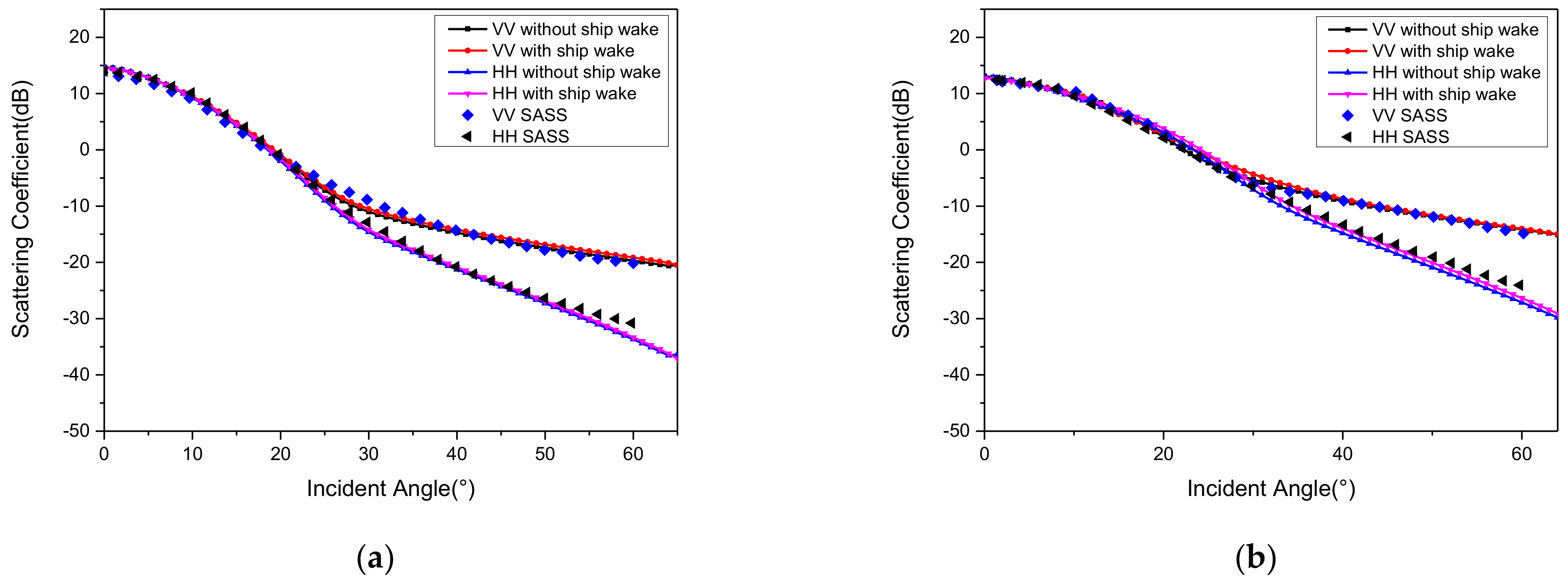Remotesensing 13 04417 g005