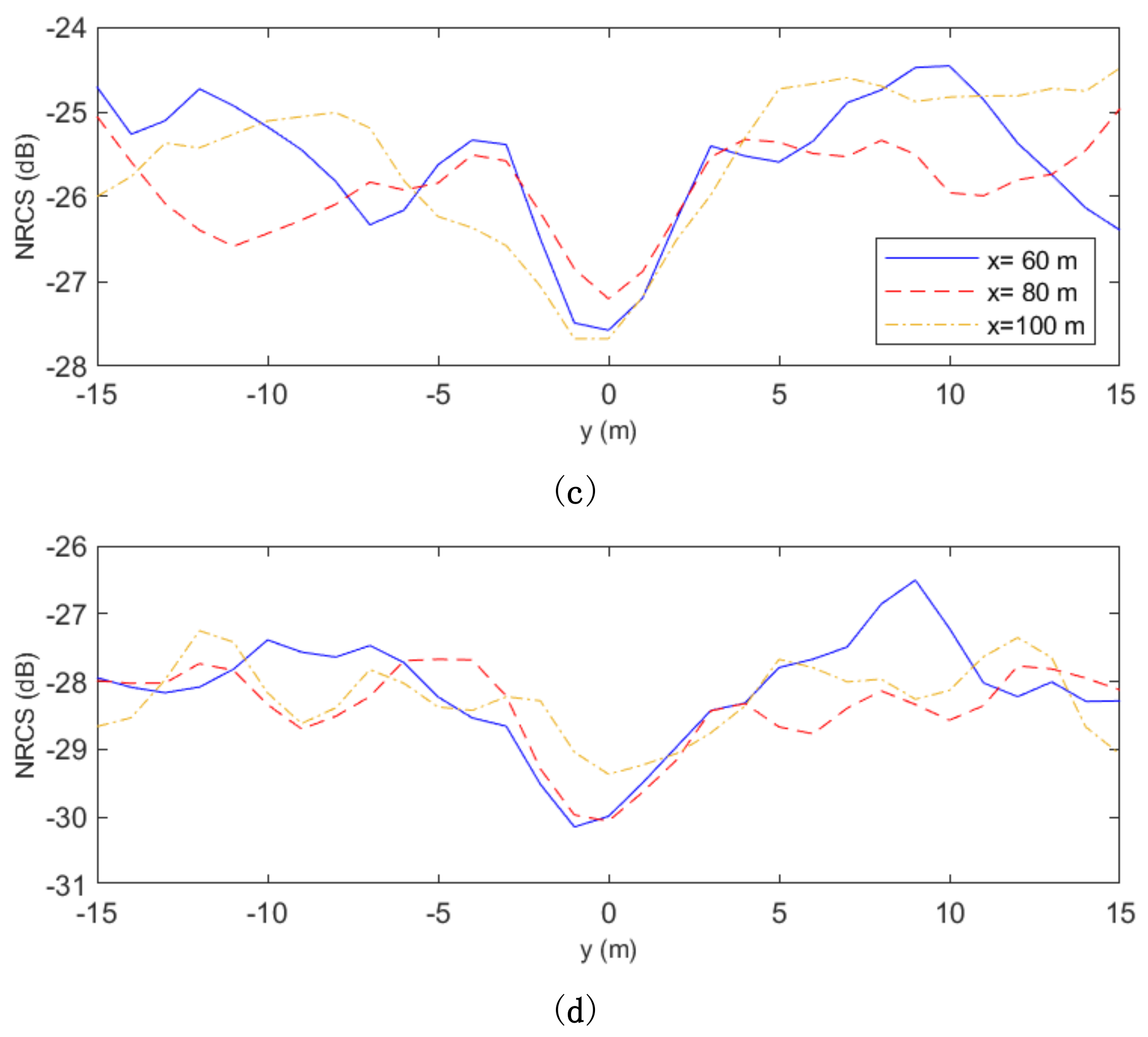Remotesensing 13 04417 g008b
