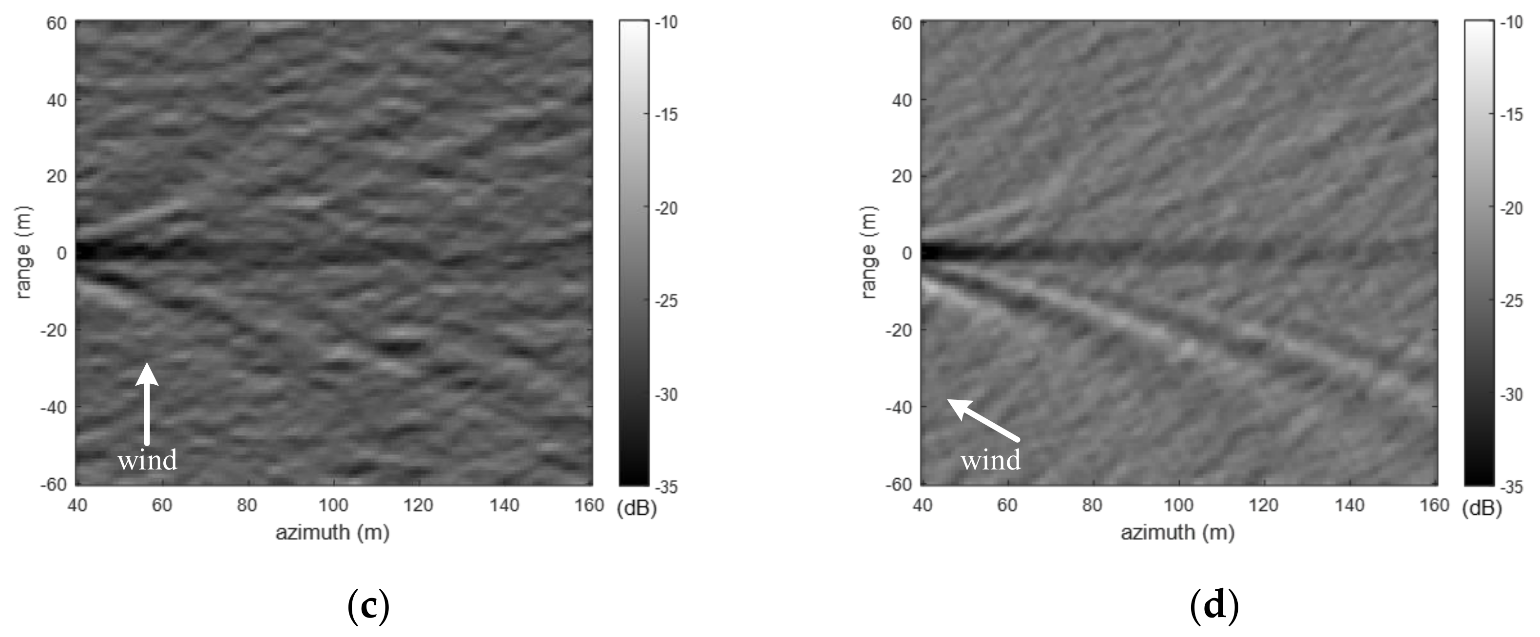 Remotesensing 13 04417 g009b