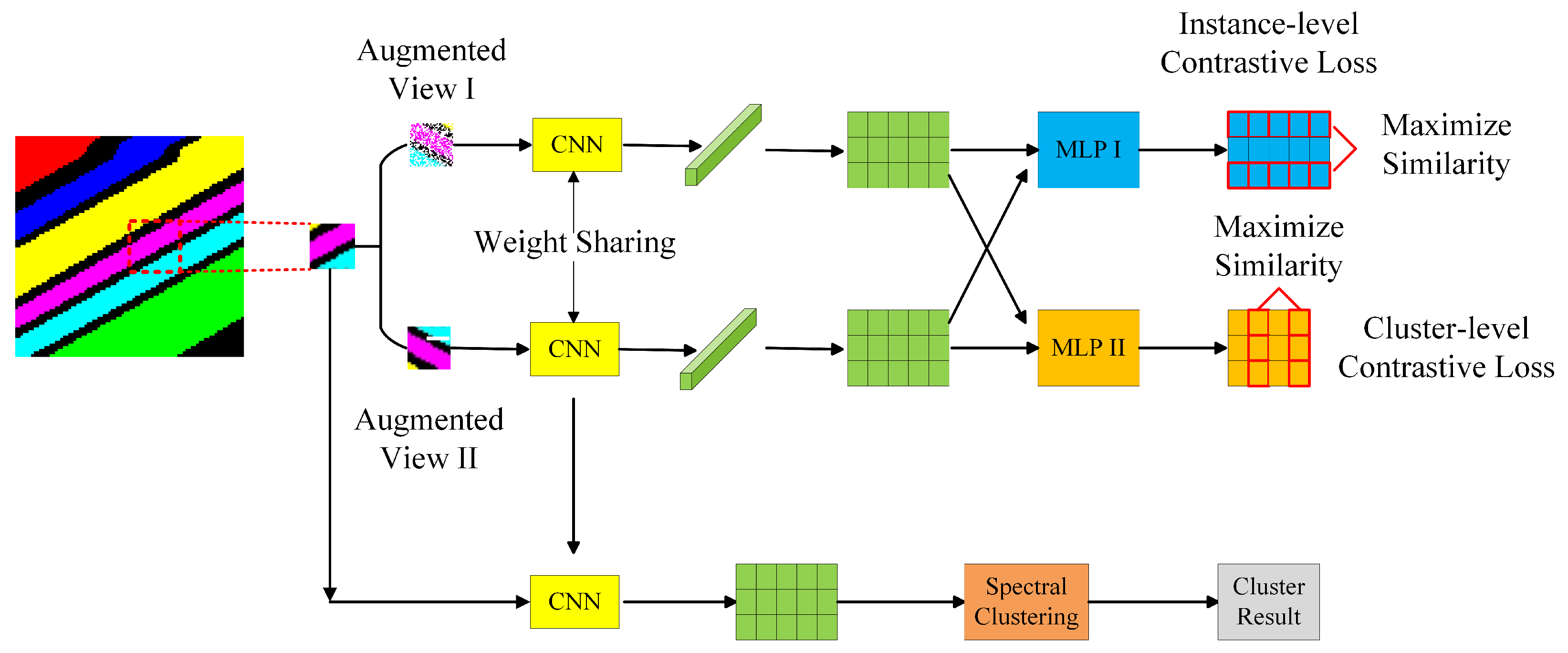 Remotesensing 13 04418 g002