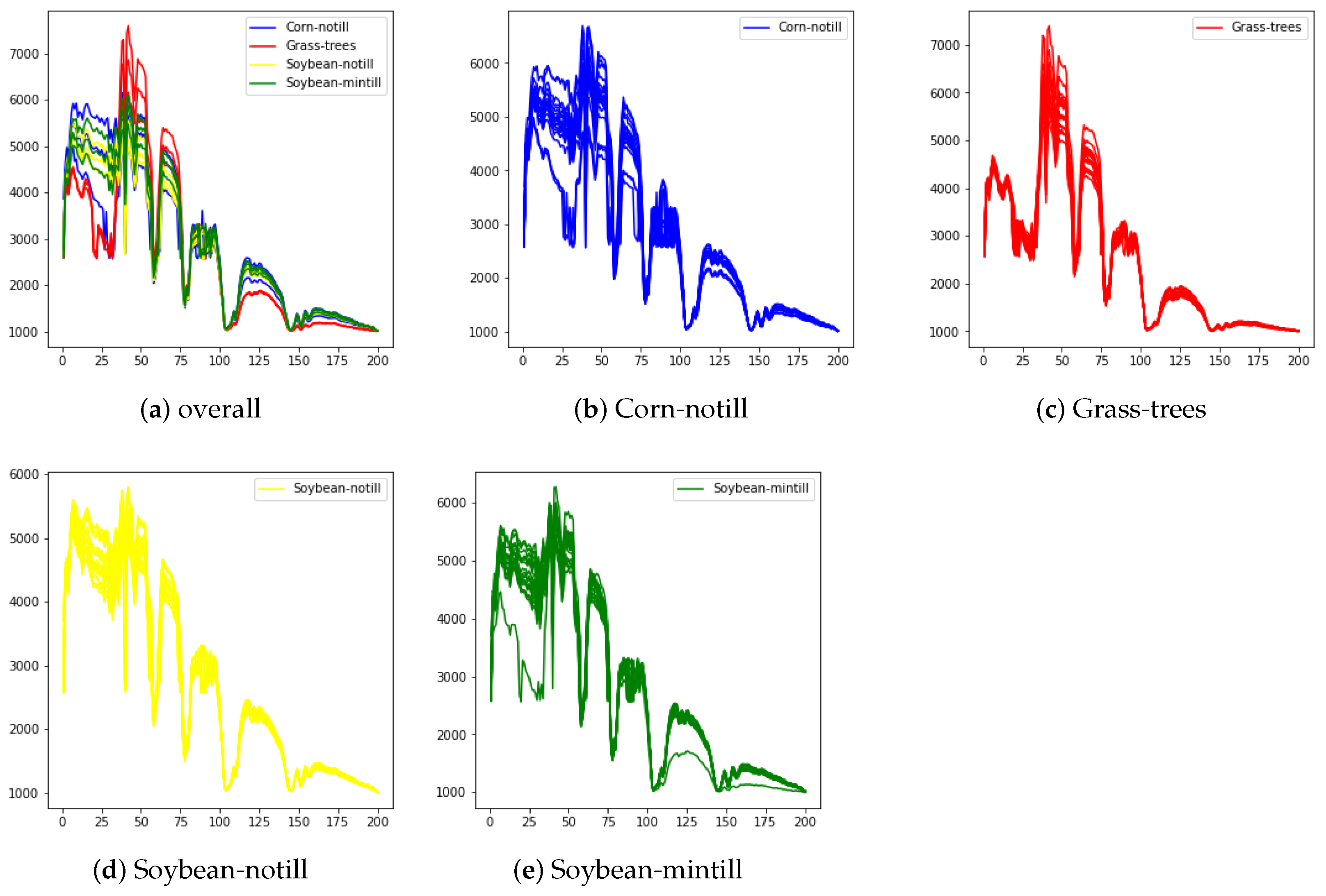 Remotesensing 13 04418 g007