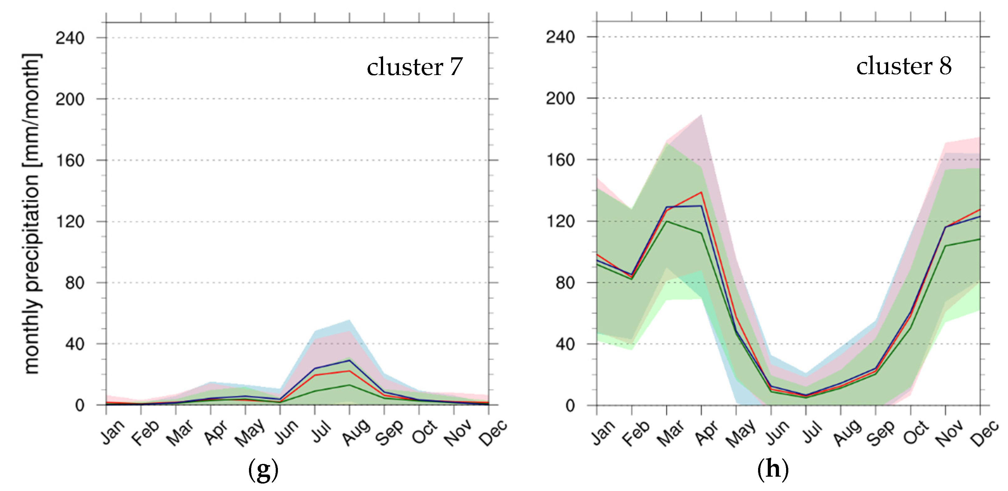 Remotesensing 13 04419 g006b