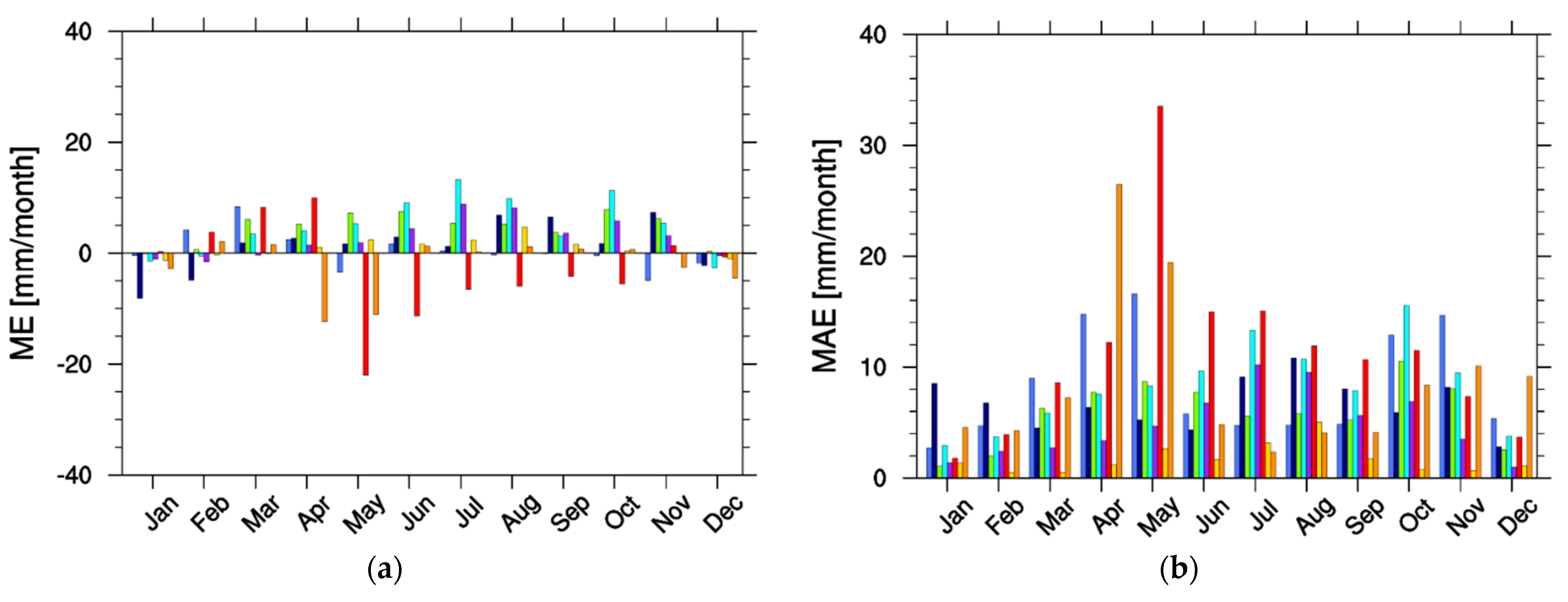 Remotesensing 13 04419 g007a