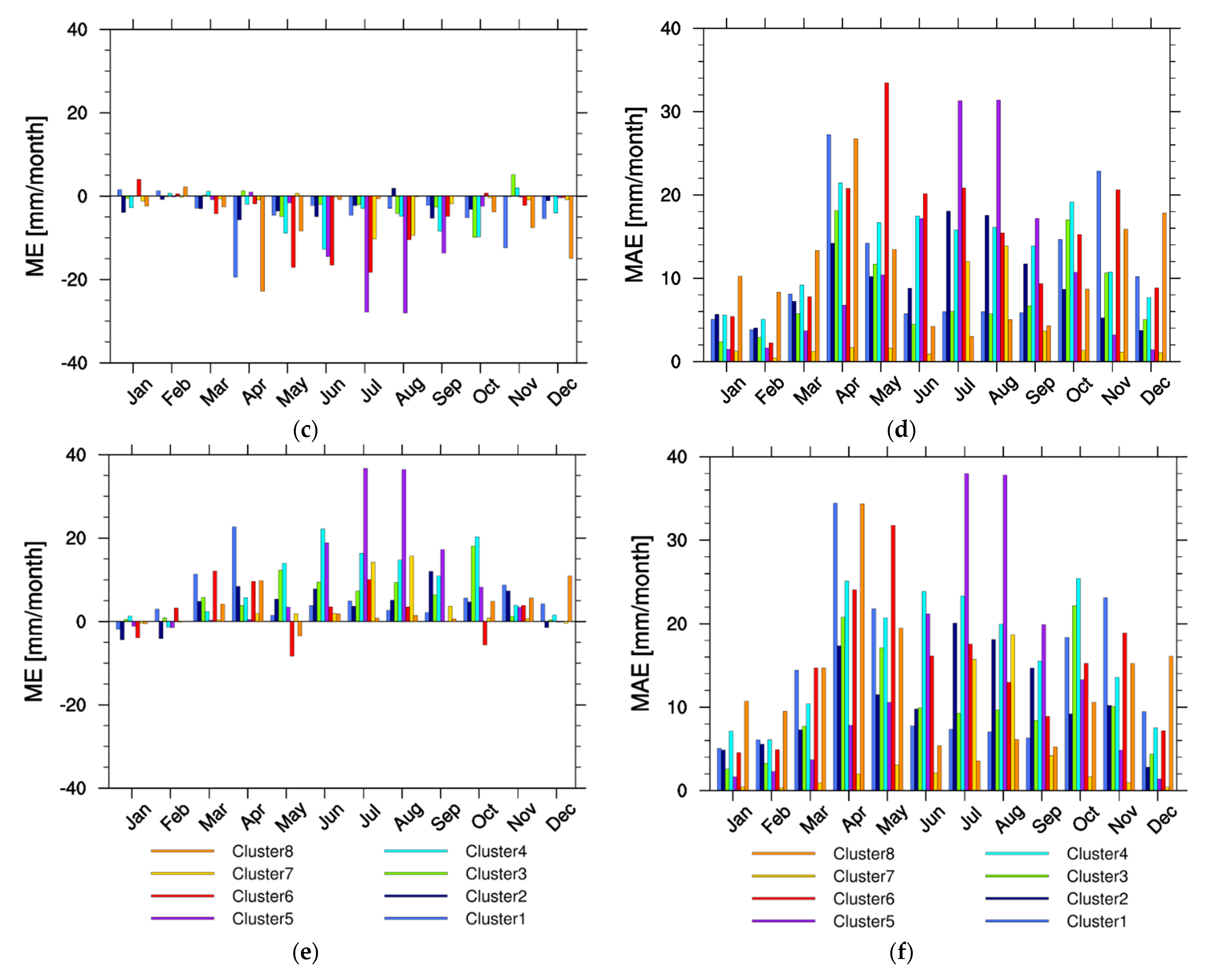 Remotesensing 13 04419 g007b