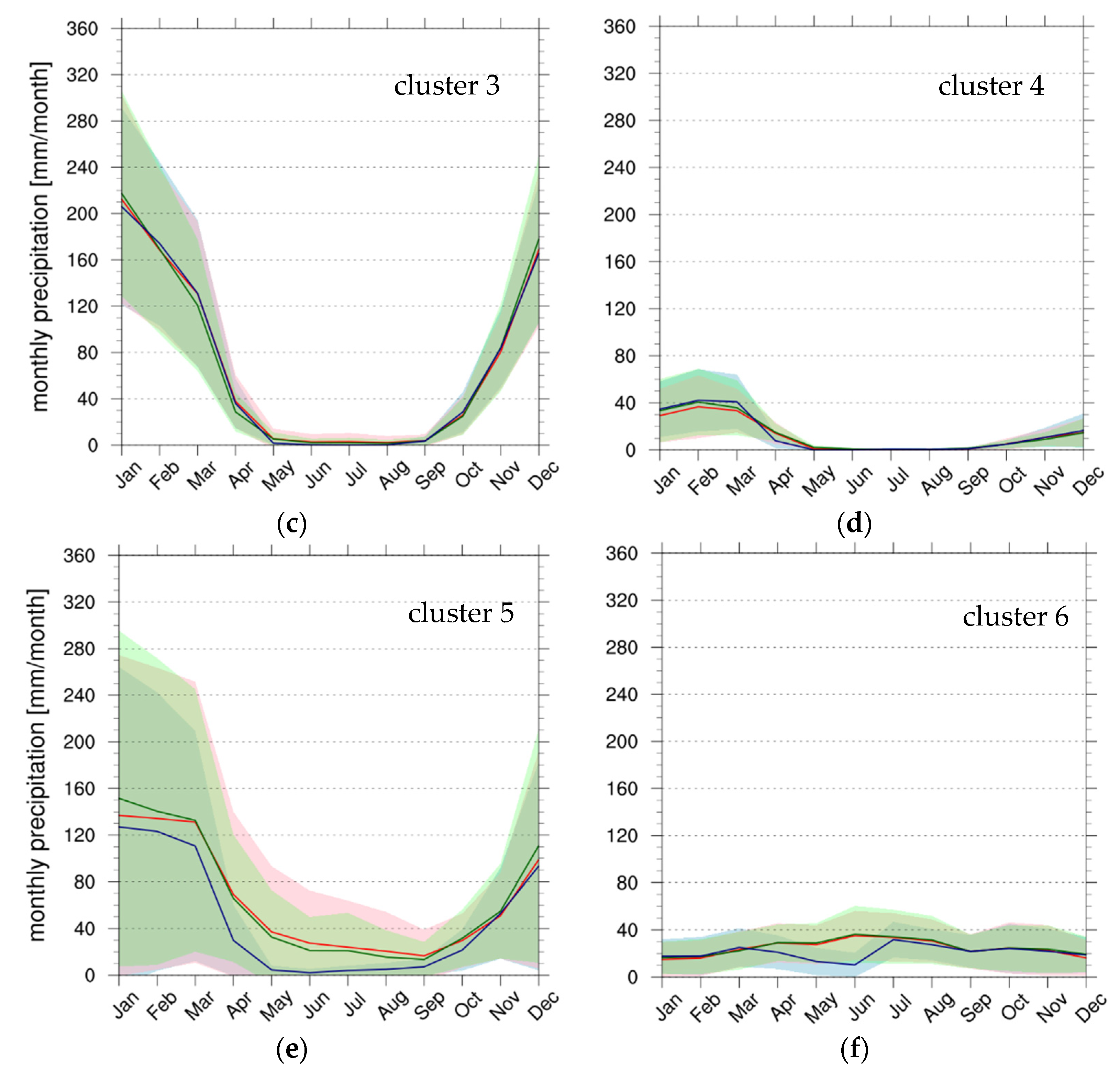 Remotesensing 13 04419 g009b