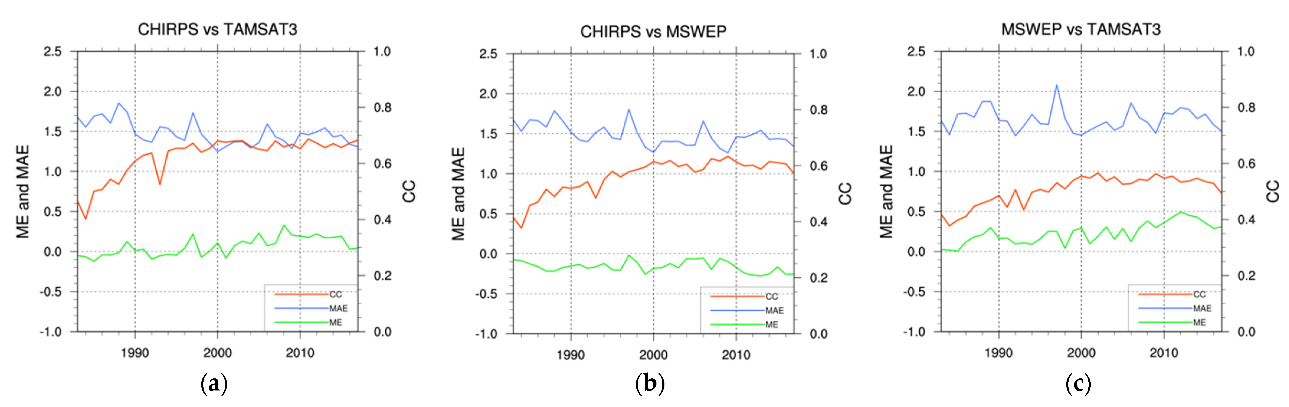 Remotesensing 13 04419 g016