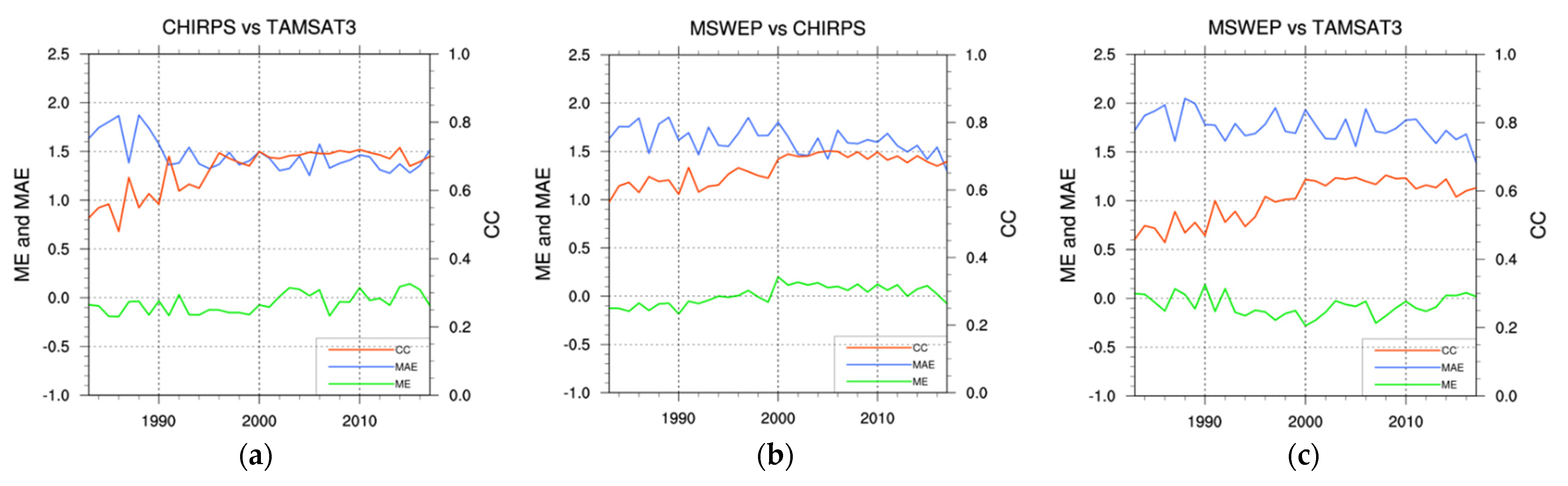 Remotesensing 13 04419 g018