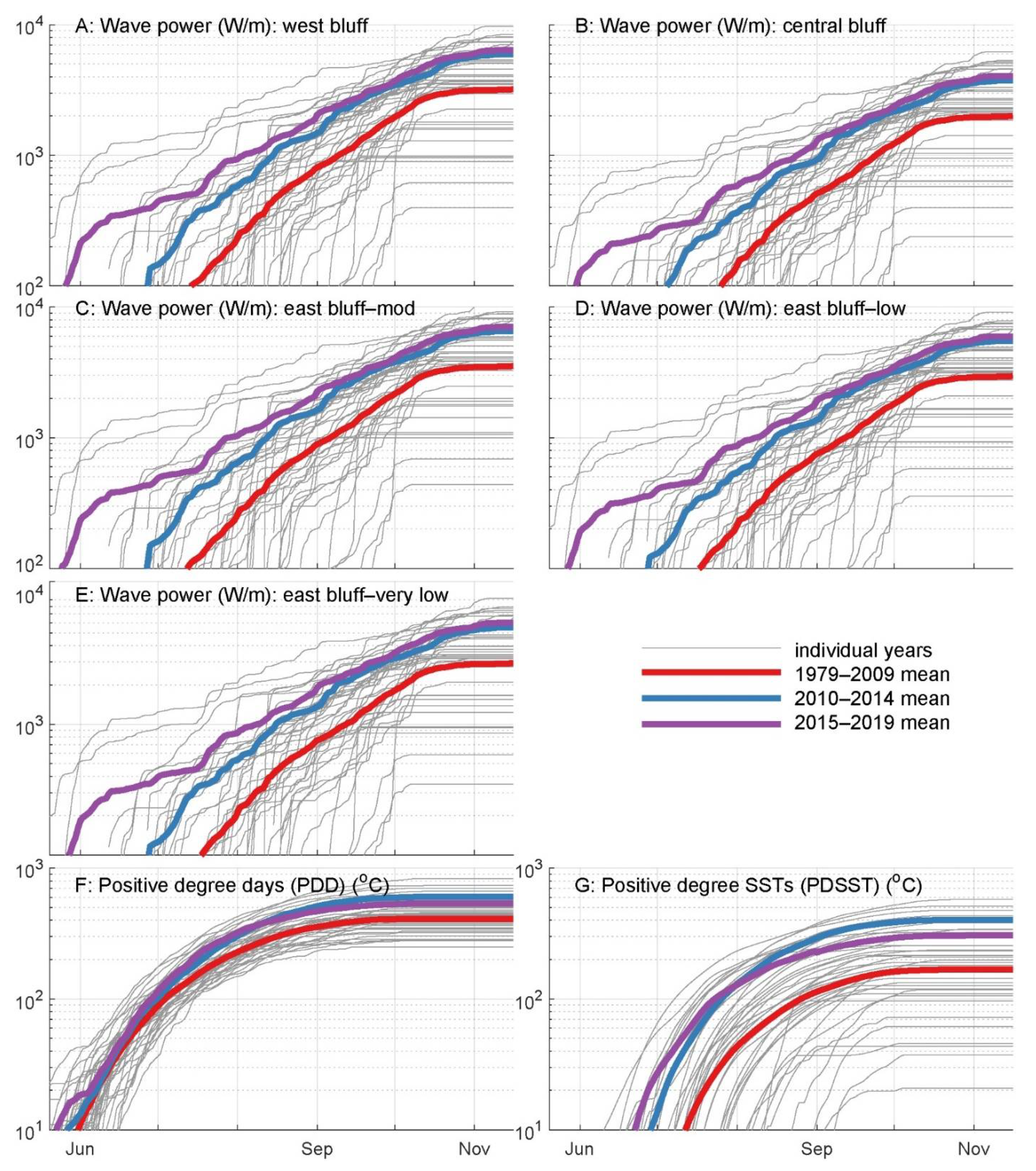 Remotesensing 13 04420 g011