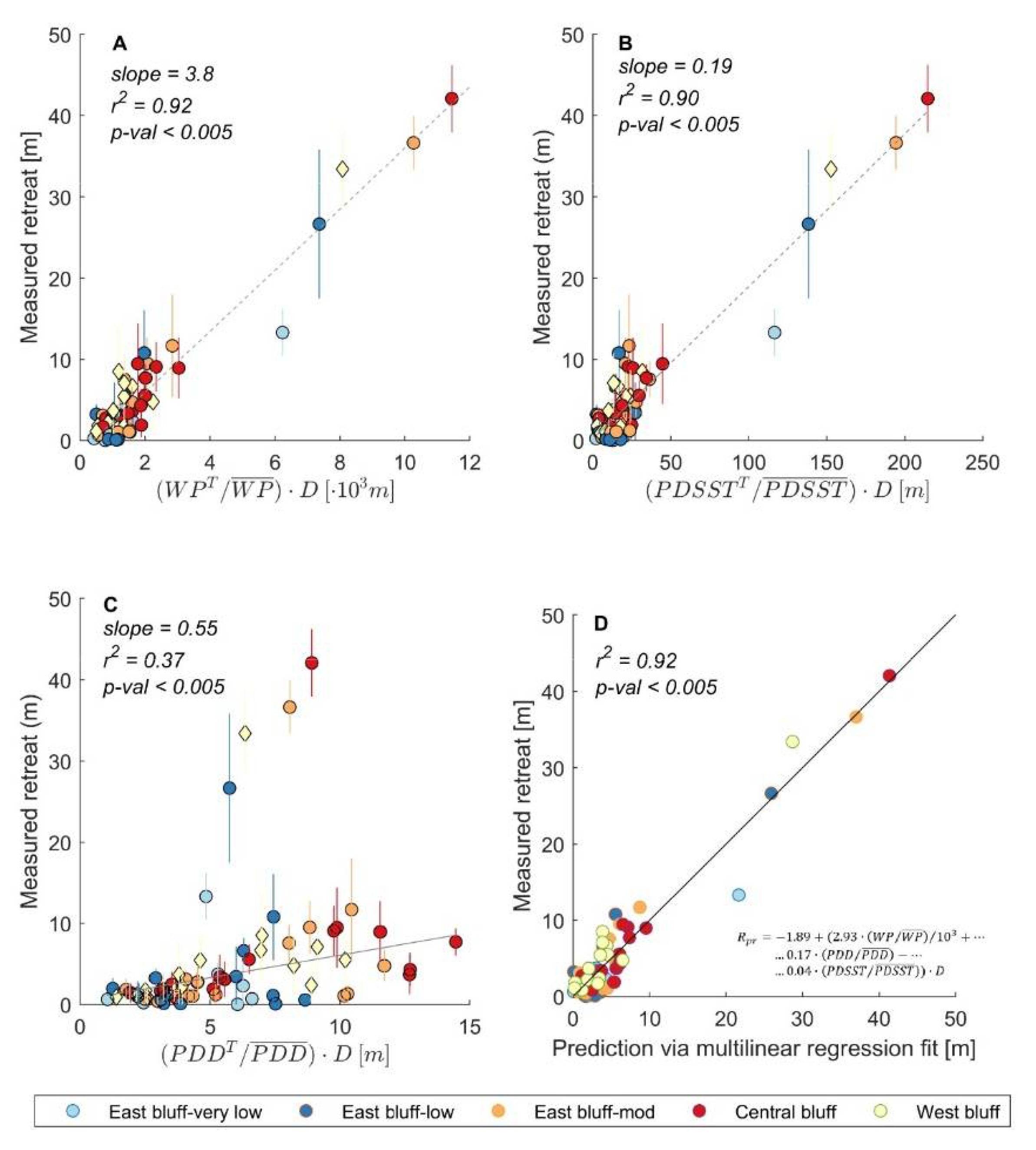 Remotesensing 13 04420 g012
