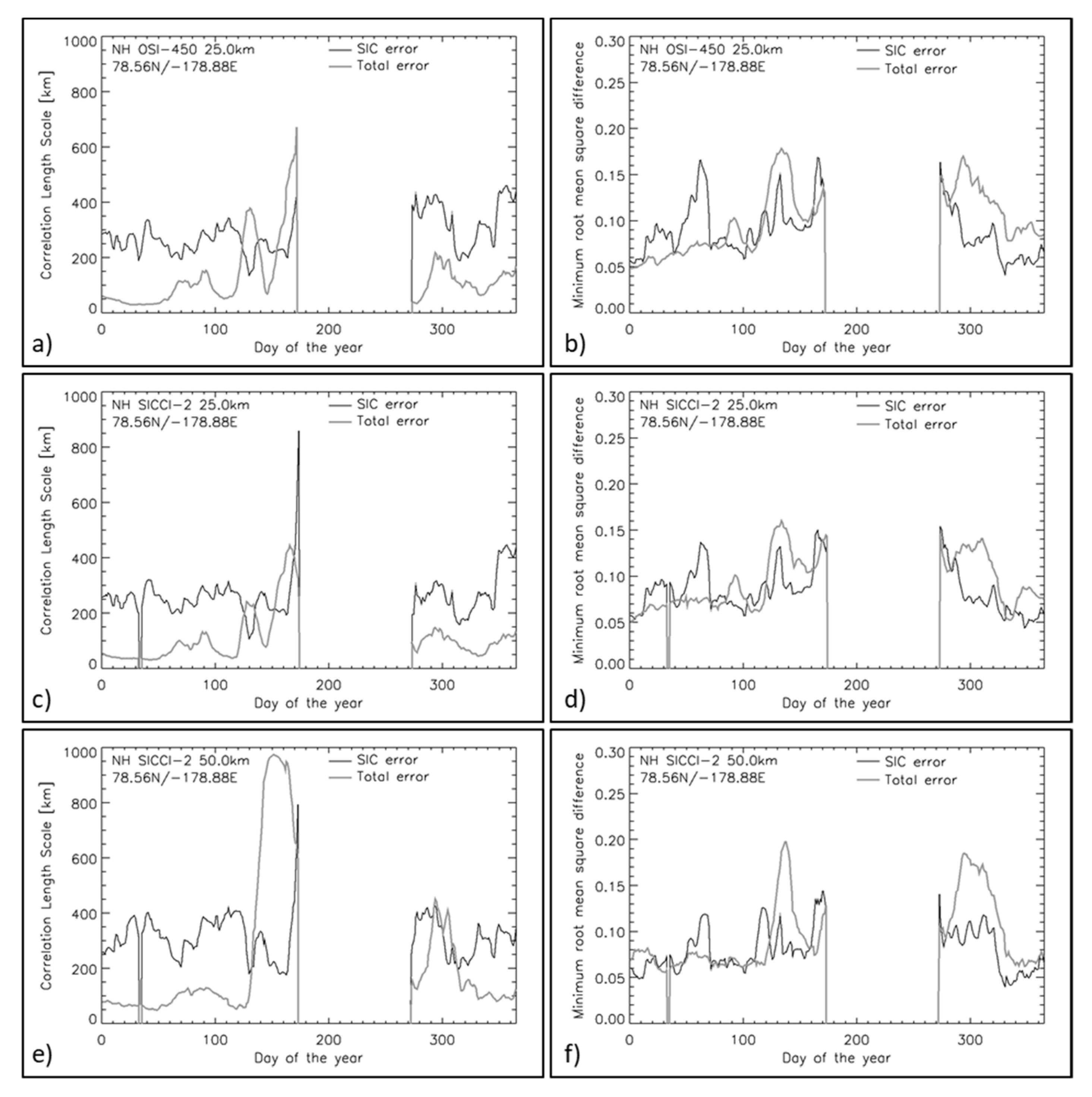 Remotesensing 13 04421 g010