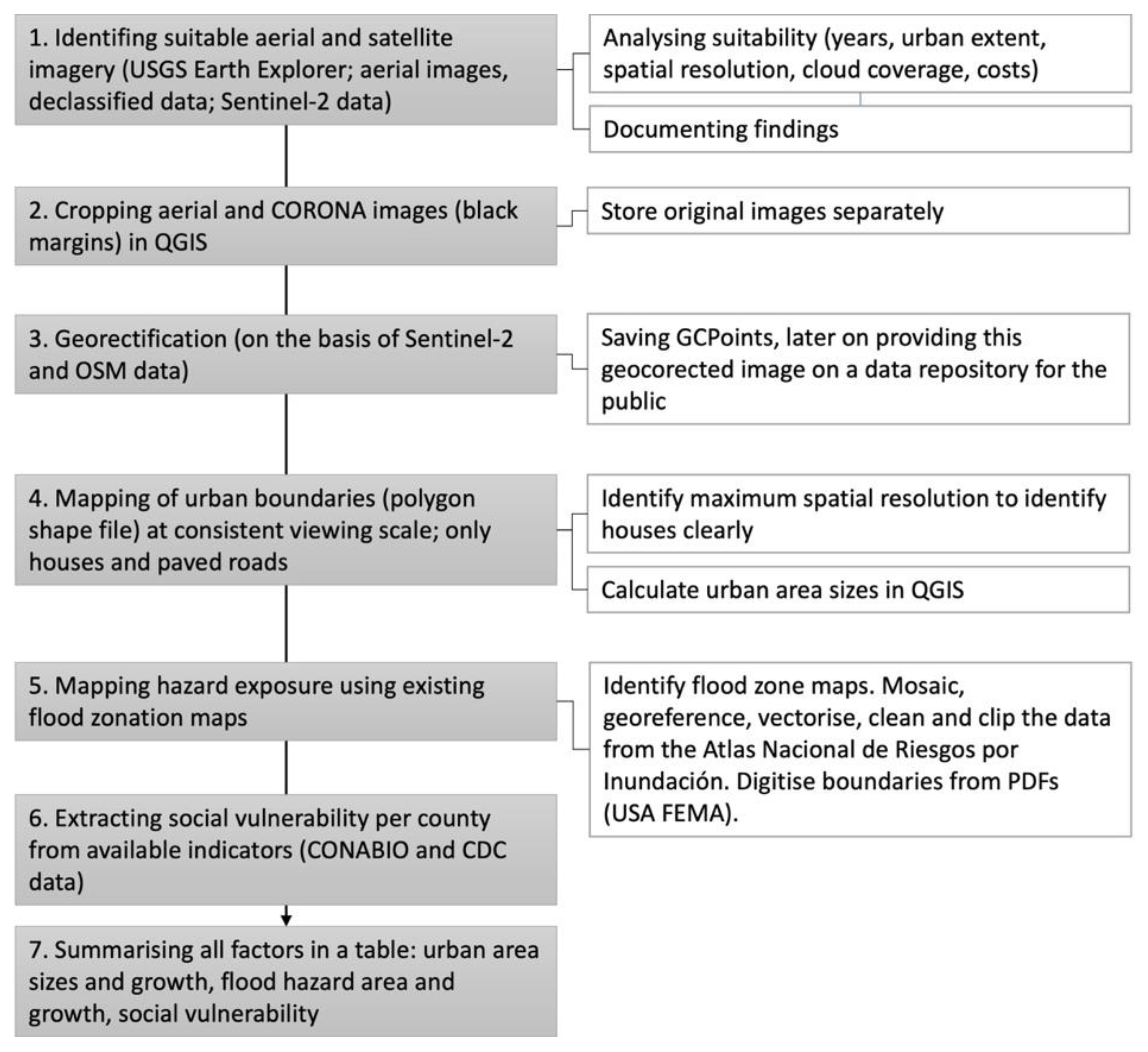 Remotesensing 13 04422 g001