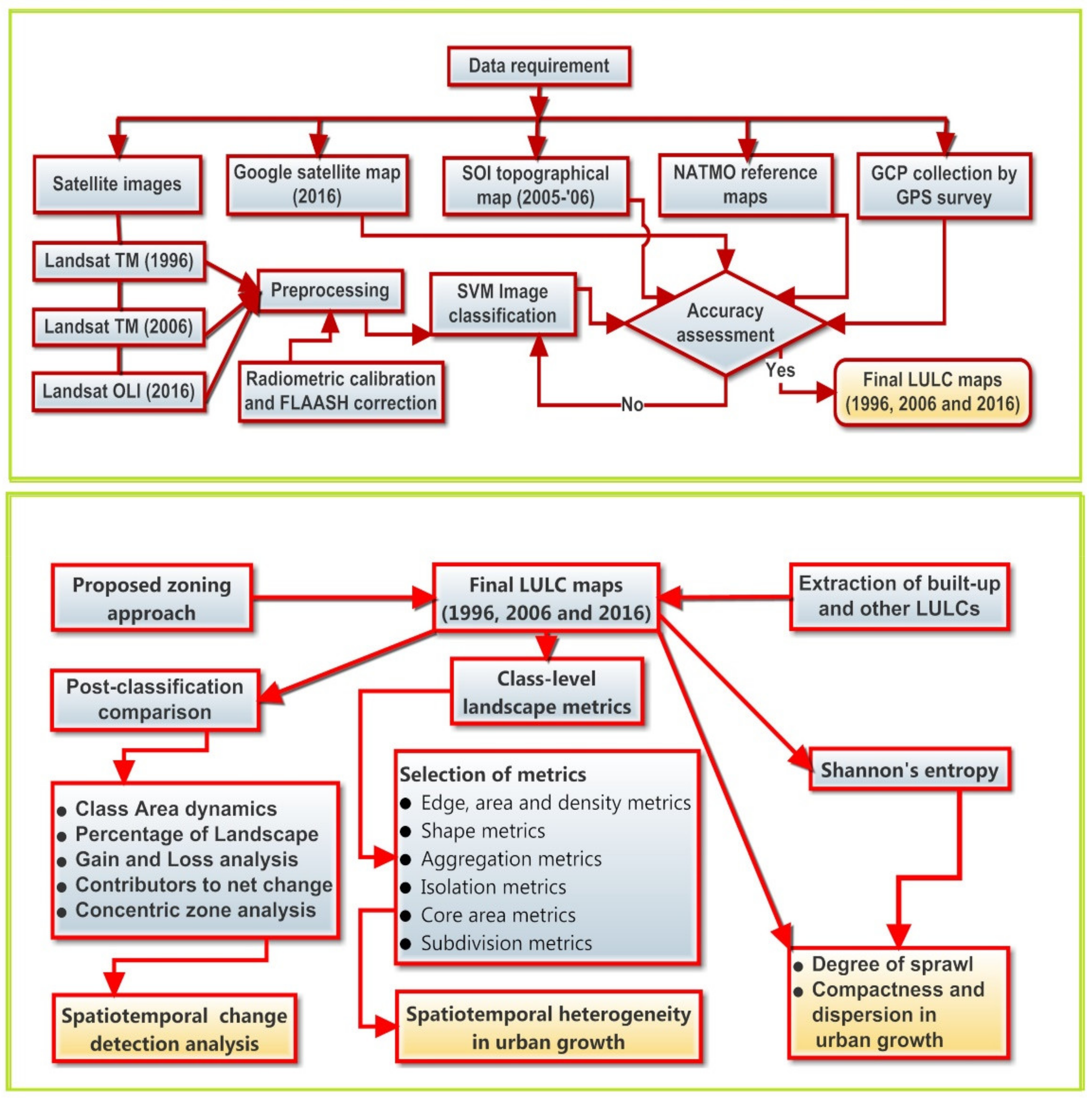 Remotesensing 13 04423 g002