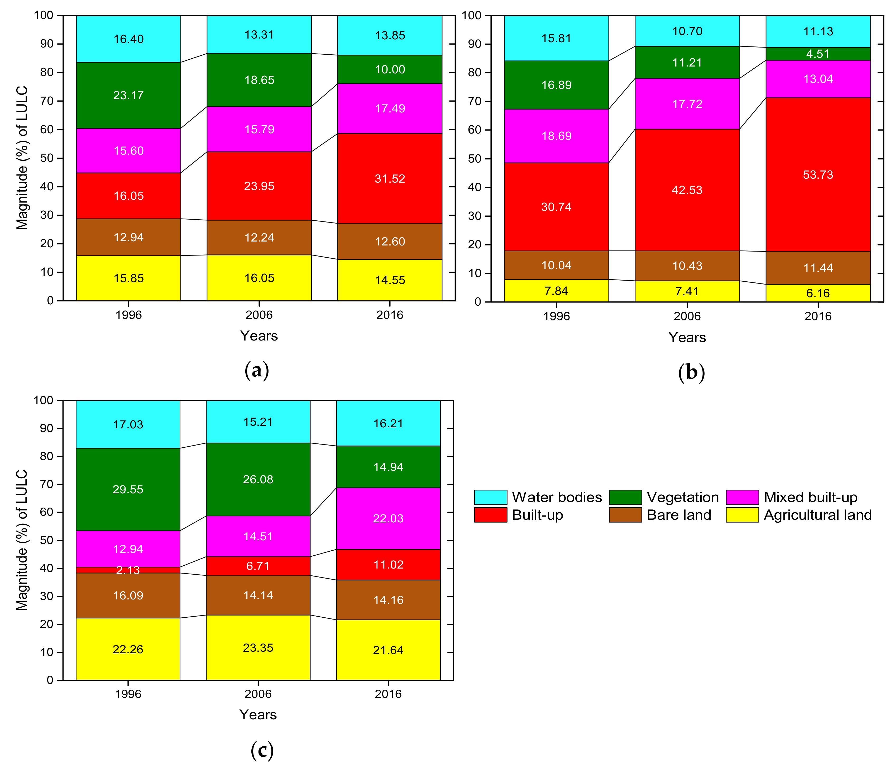 Remotesensing 13 04423 g004