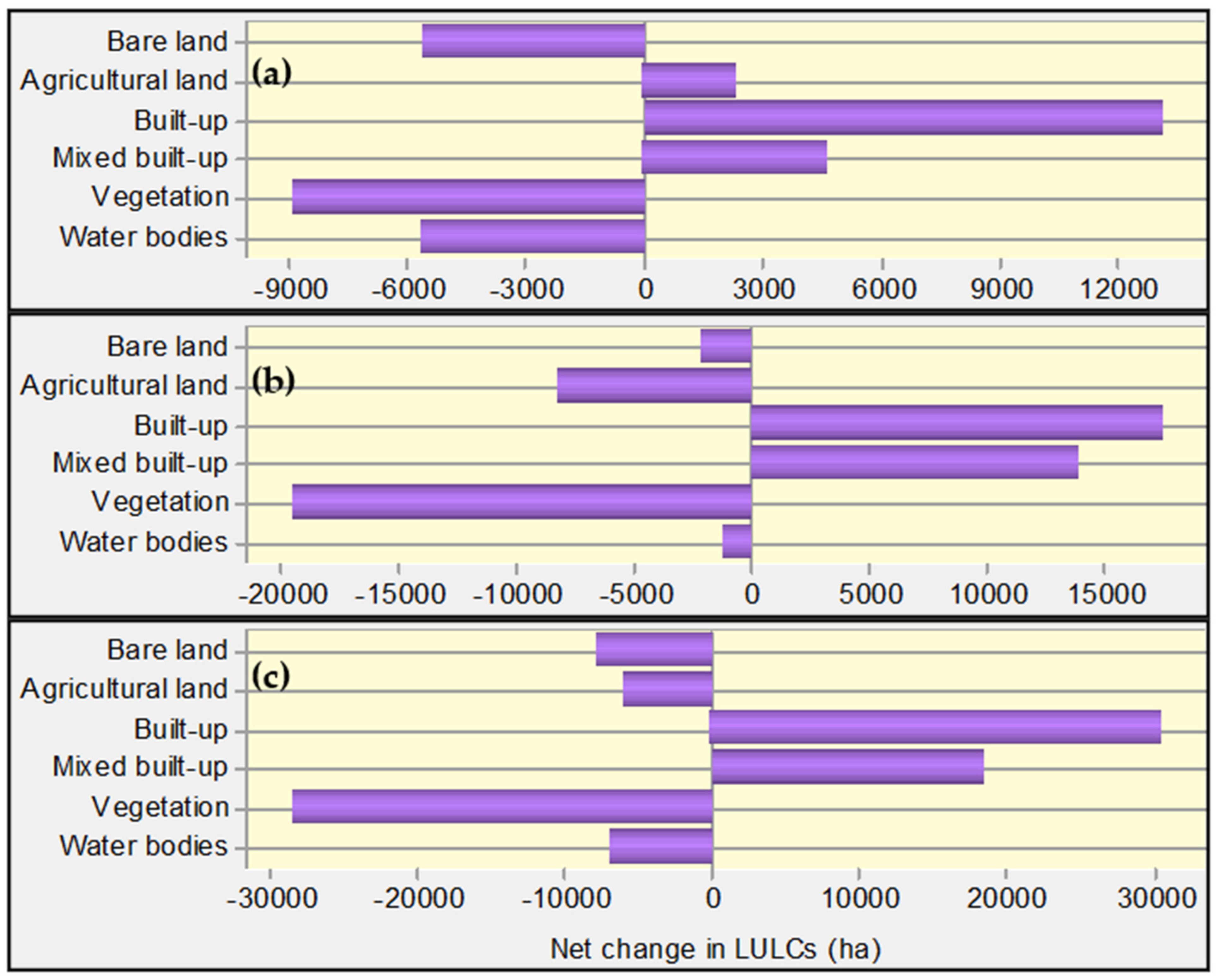 Remotesensing 13 04423 g007