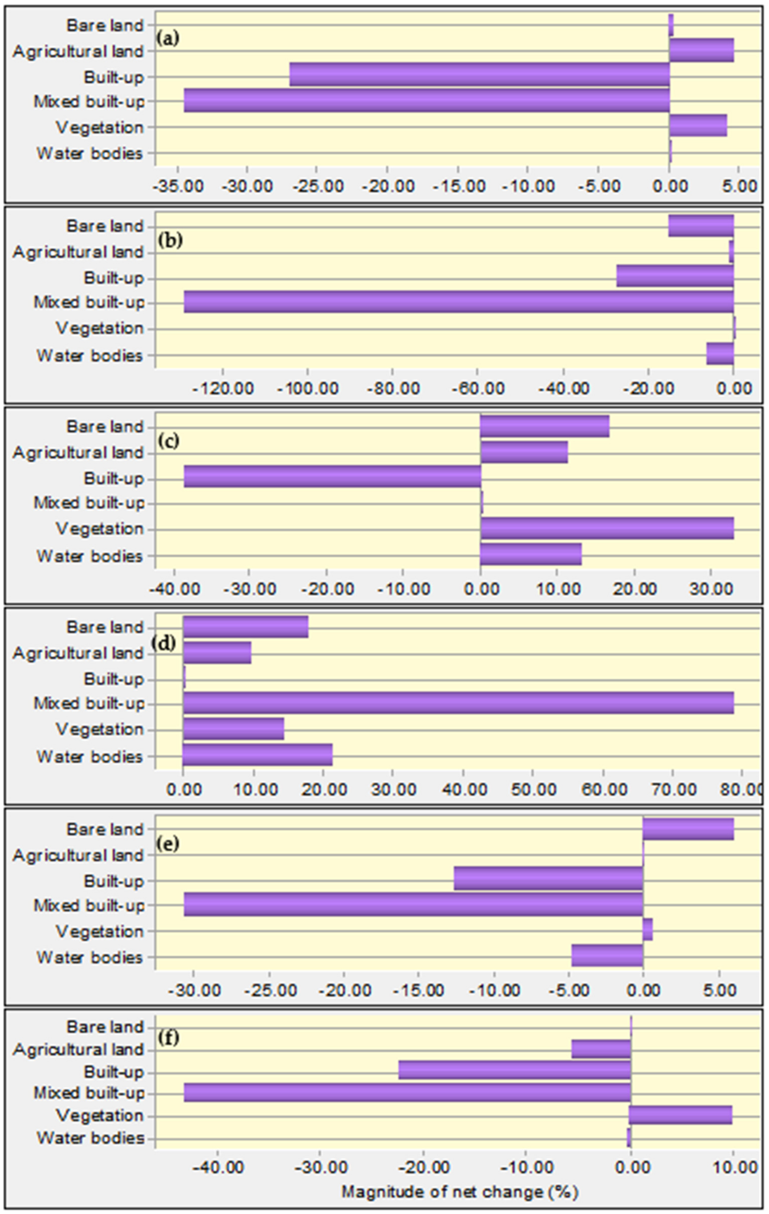 Remotesensing 13 04423 g008