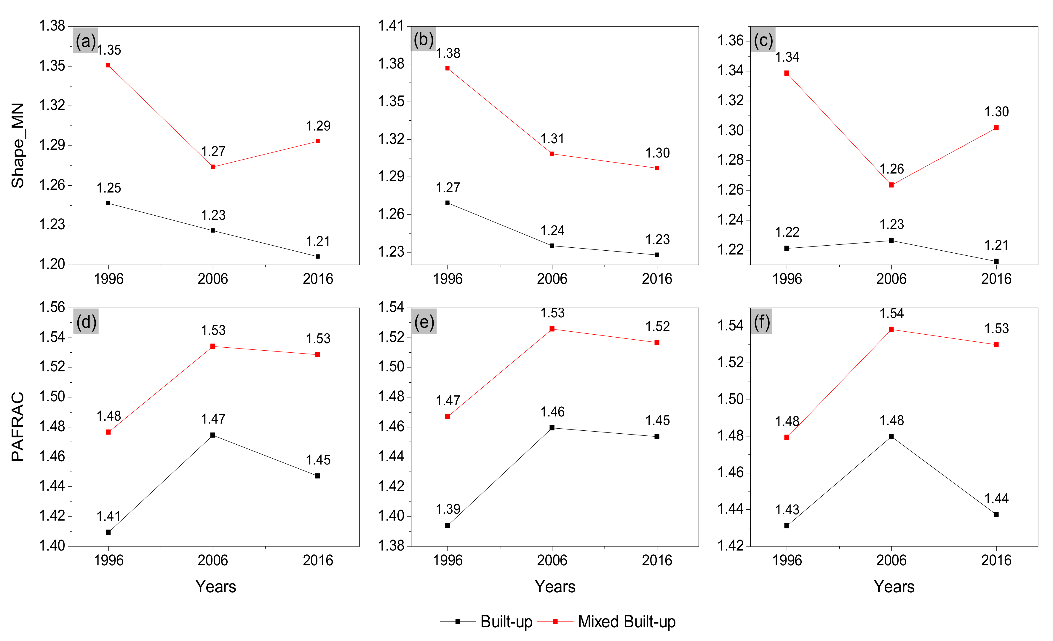 Remotesensing 13 04423 g011