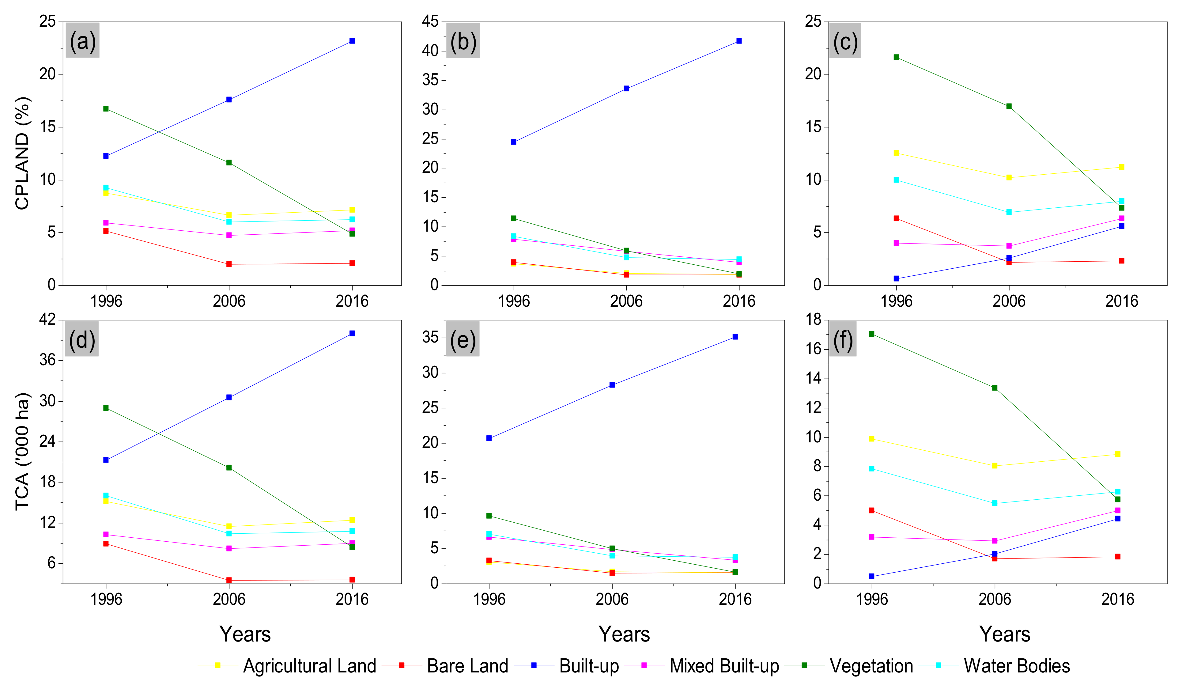 Remotesensing 13 04423 g012