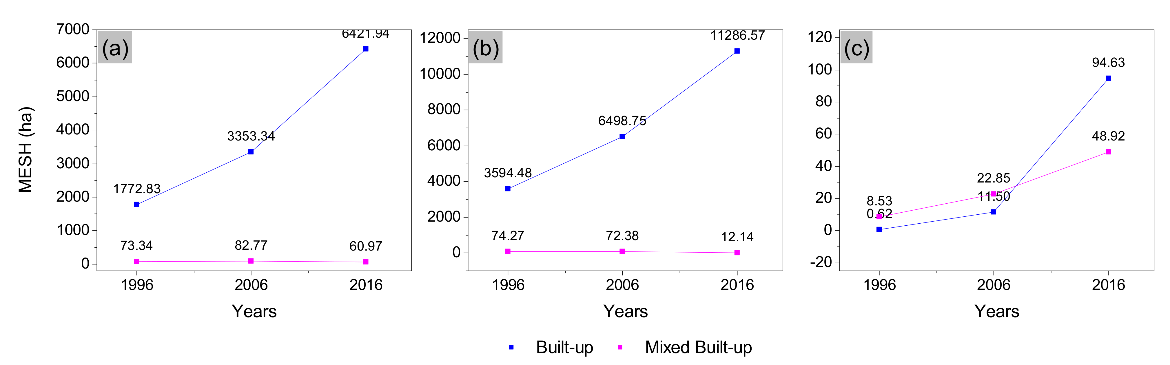 Remotesensing 13 04423 g014