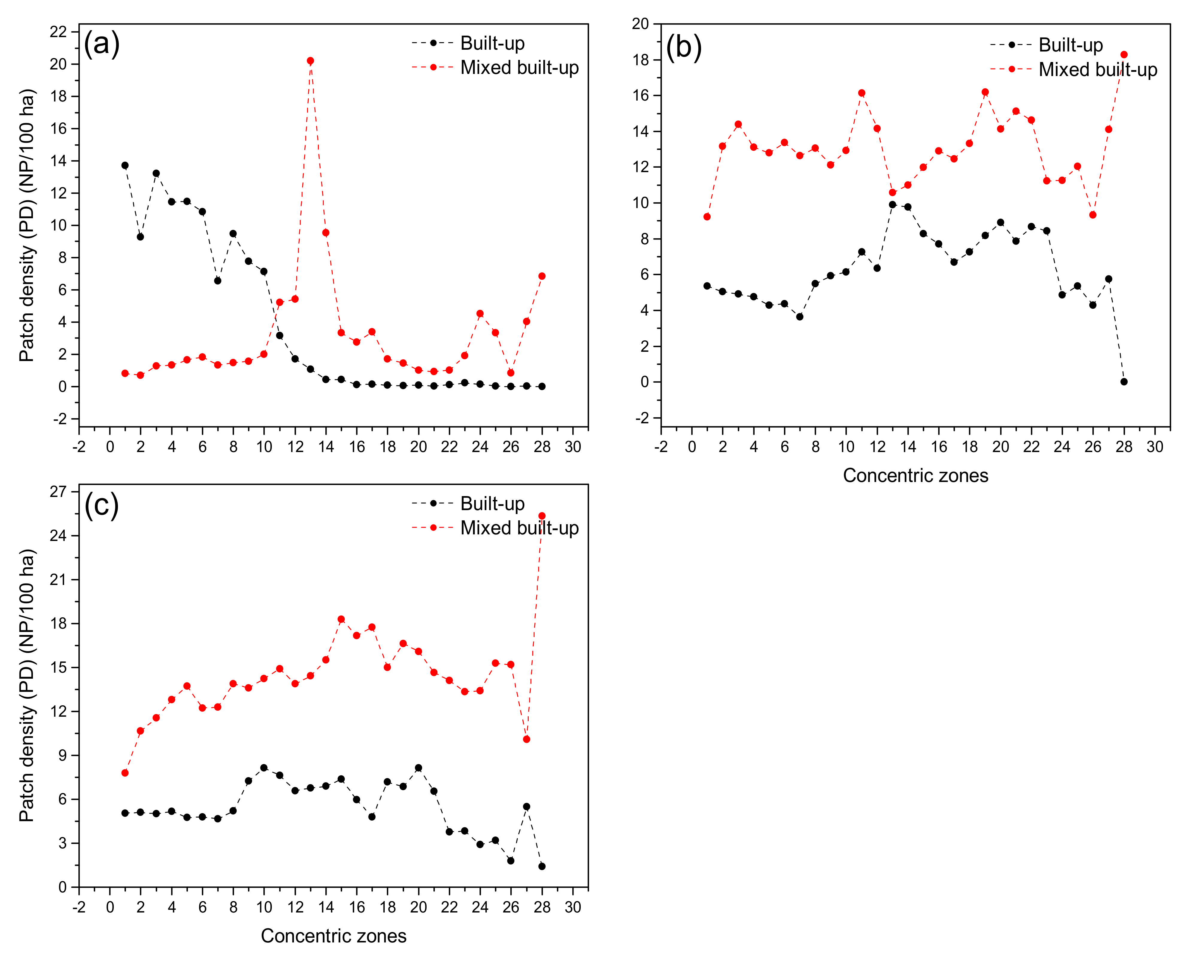 Remotesensing 13 04423 g017
