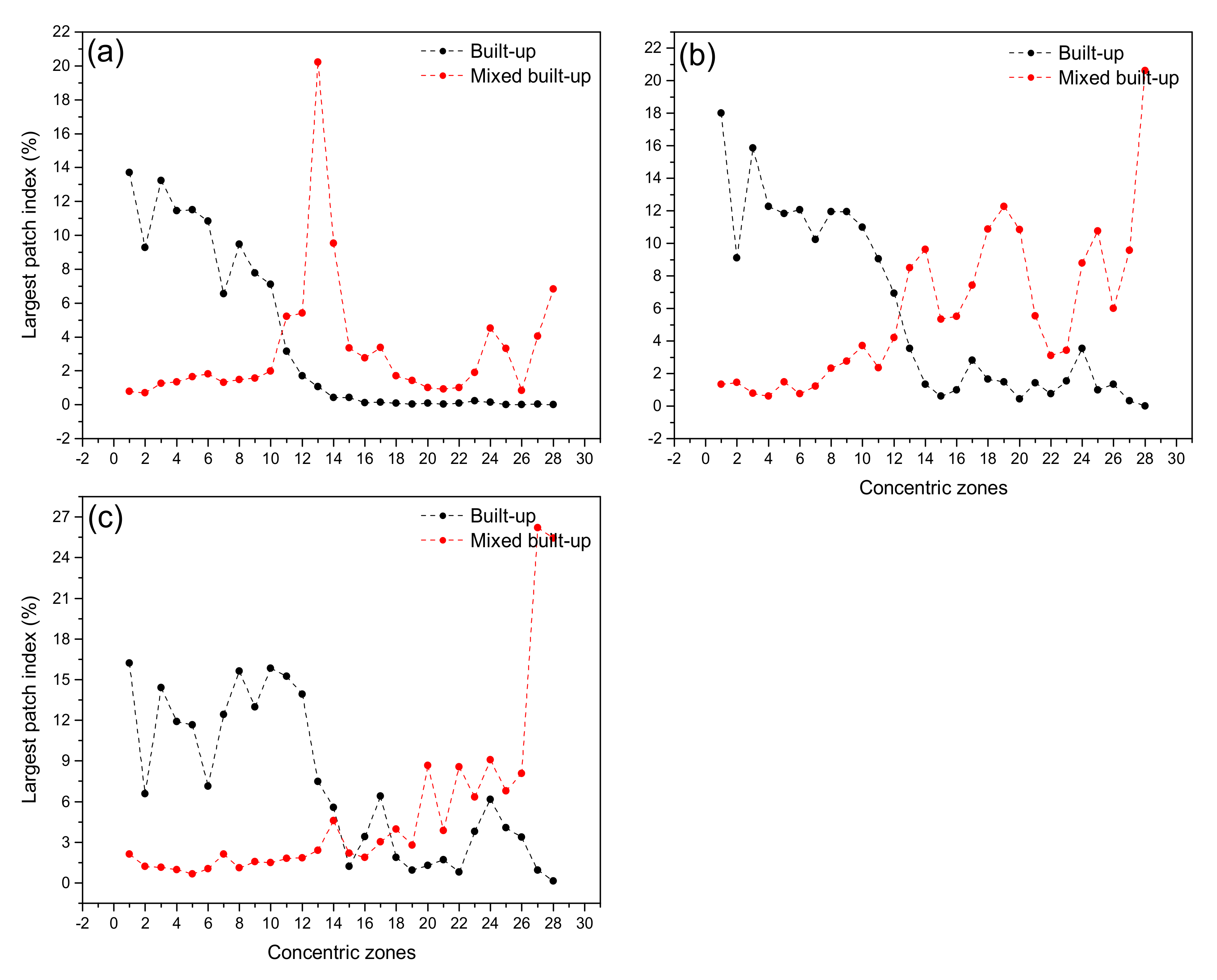 Remotesensing 13 04423 g018