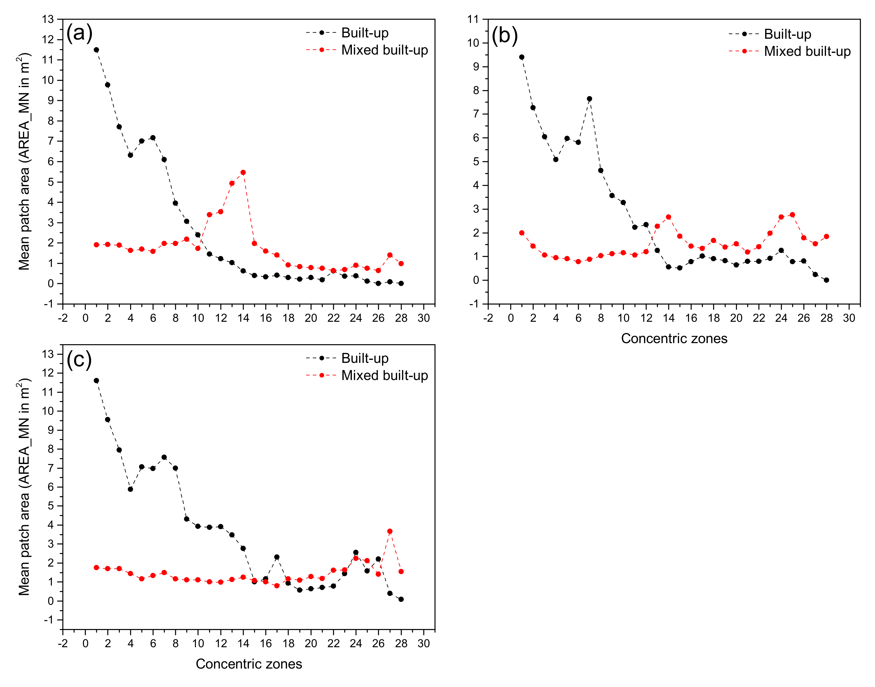 Remotesensing 13 04423 g019