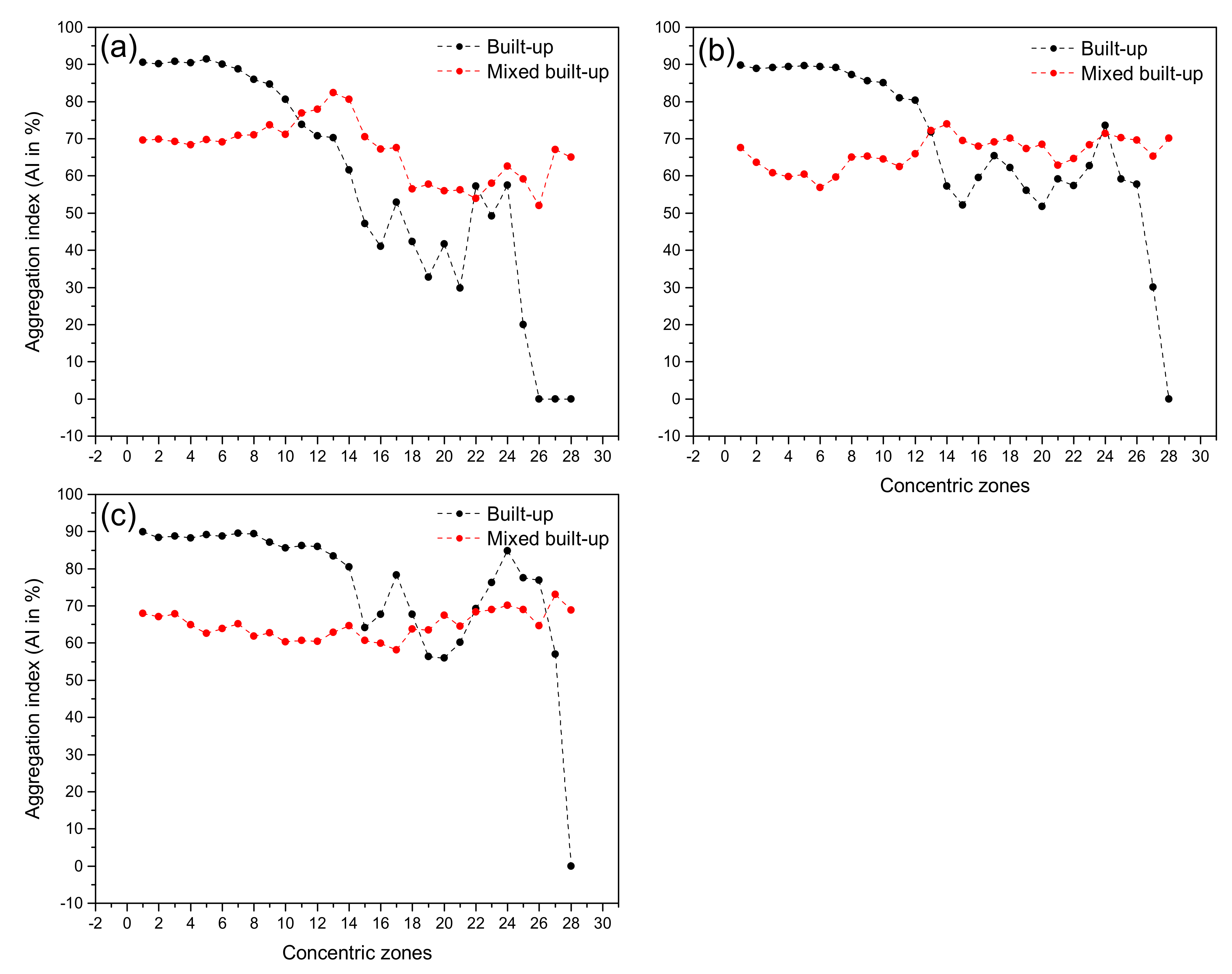 Remotesensing 13 04423 g020