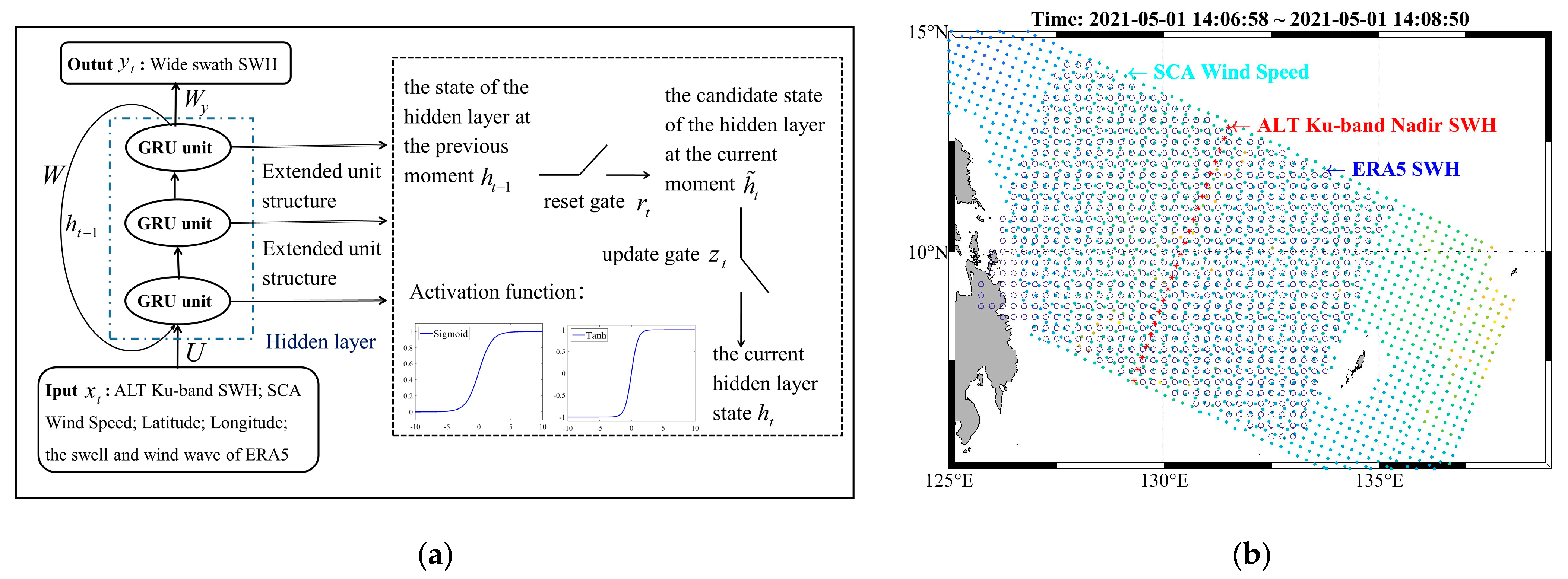 Remotesensing 13 04425 g003