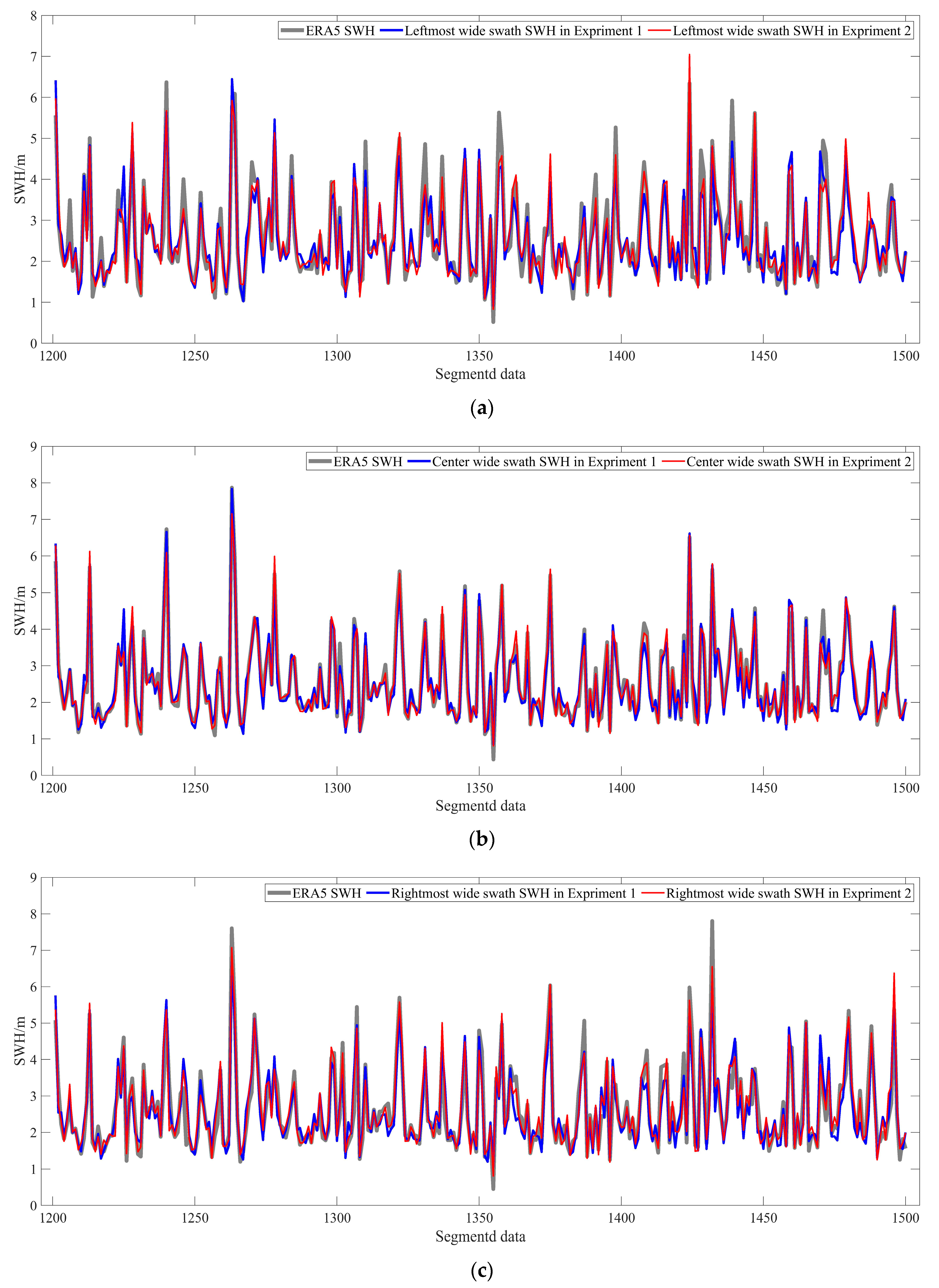 Remotesensing 13 04425 g004