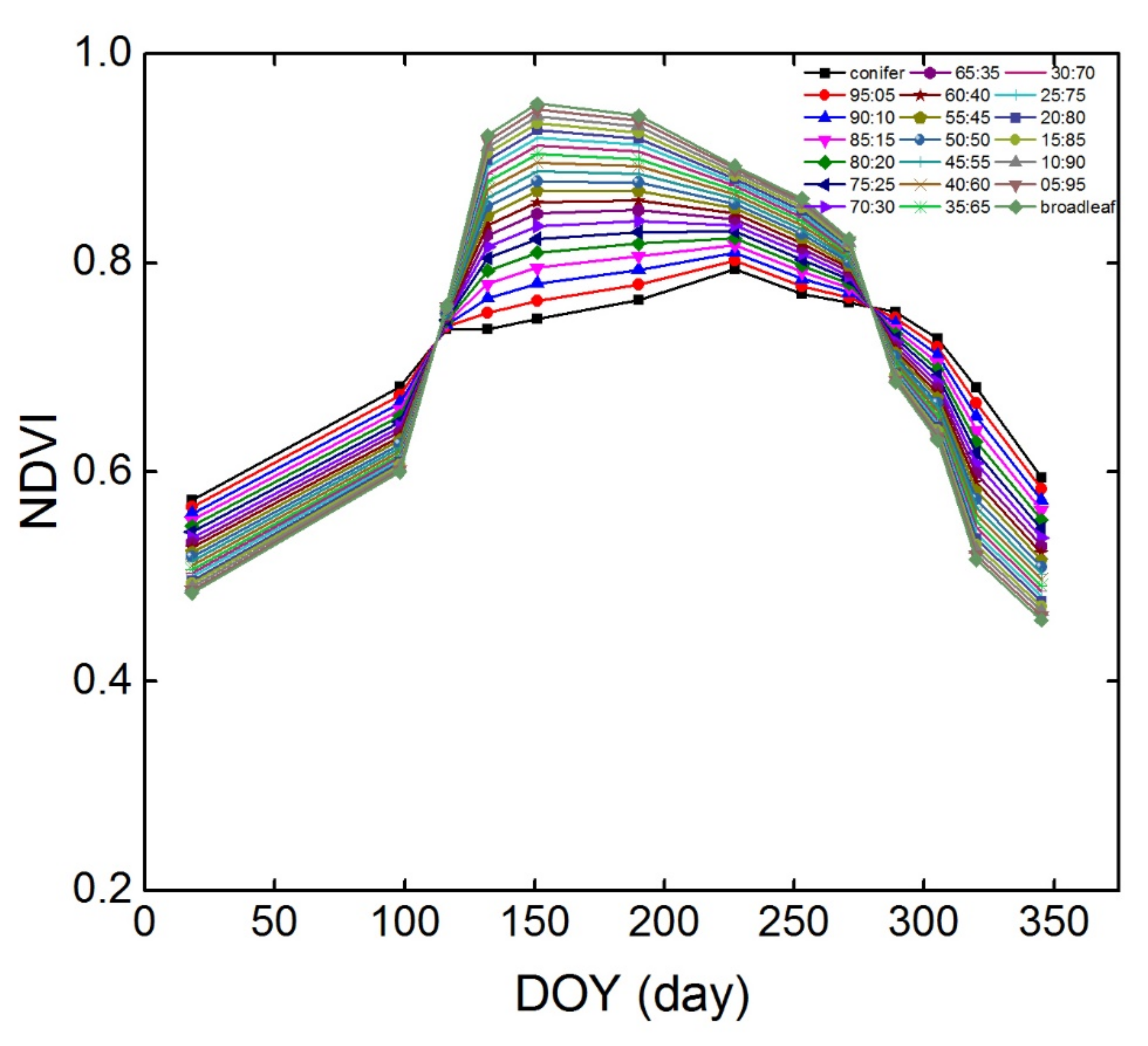 Remotesensing 13 04426 g004