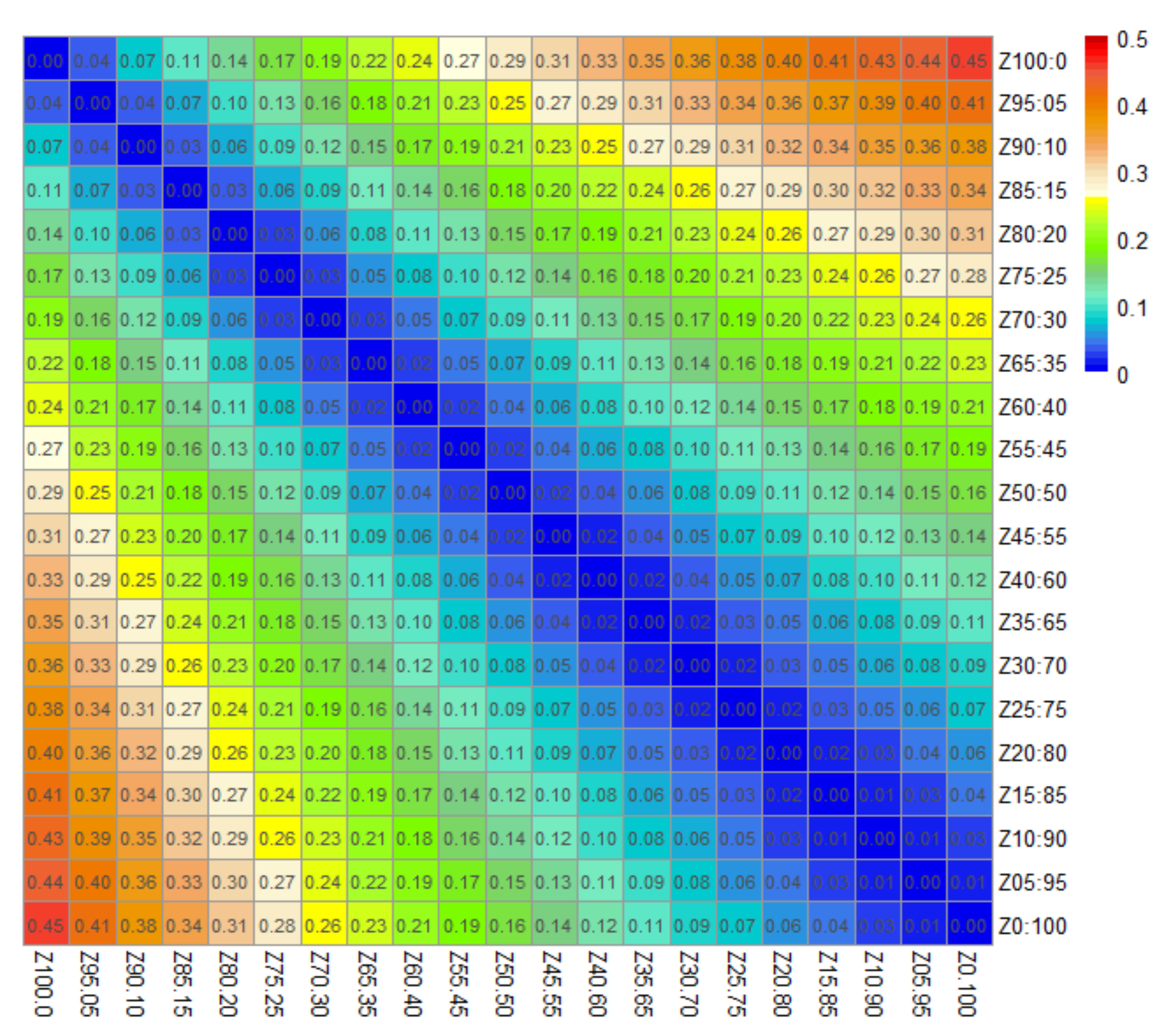 Remotesensing 13 04426 g005